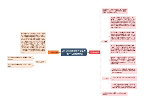 2016年医师资格考试备考：老年人脑栓塞病因