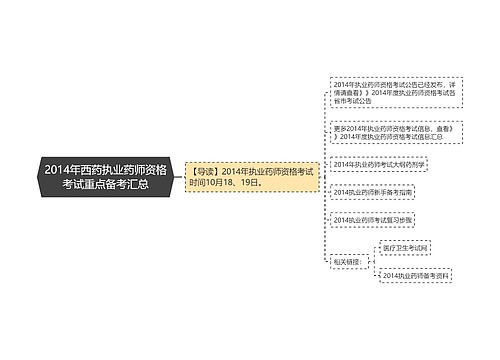 2014年西药执业药师资格考试重点备考汇总