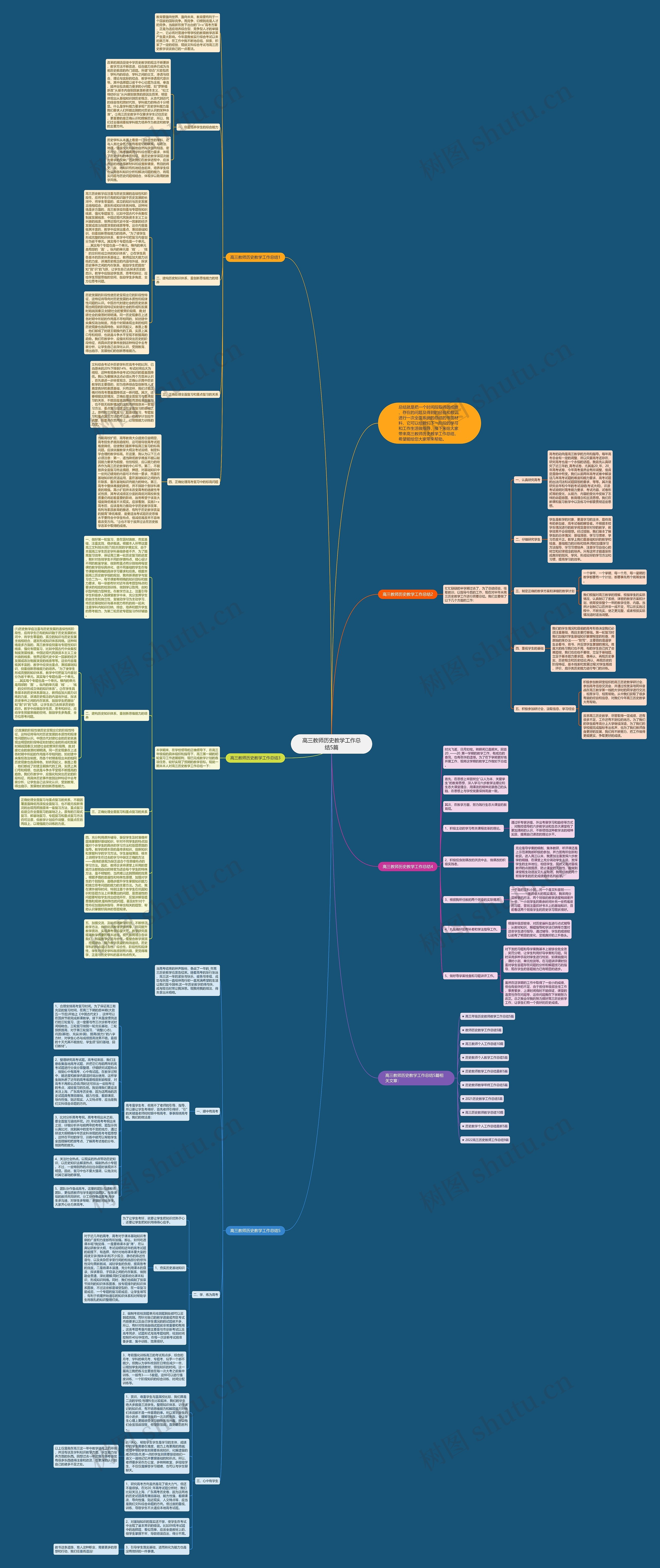 高三教师历史教学工作总结5篇思维导图