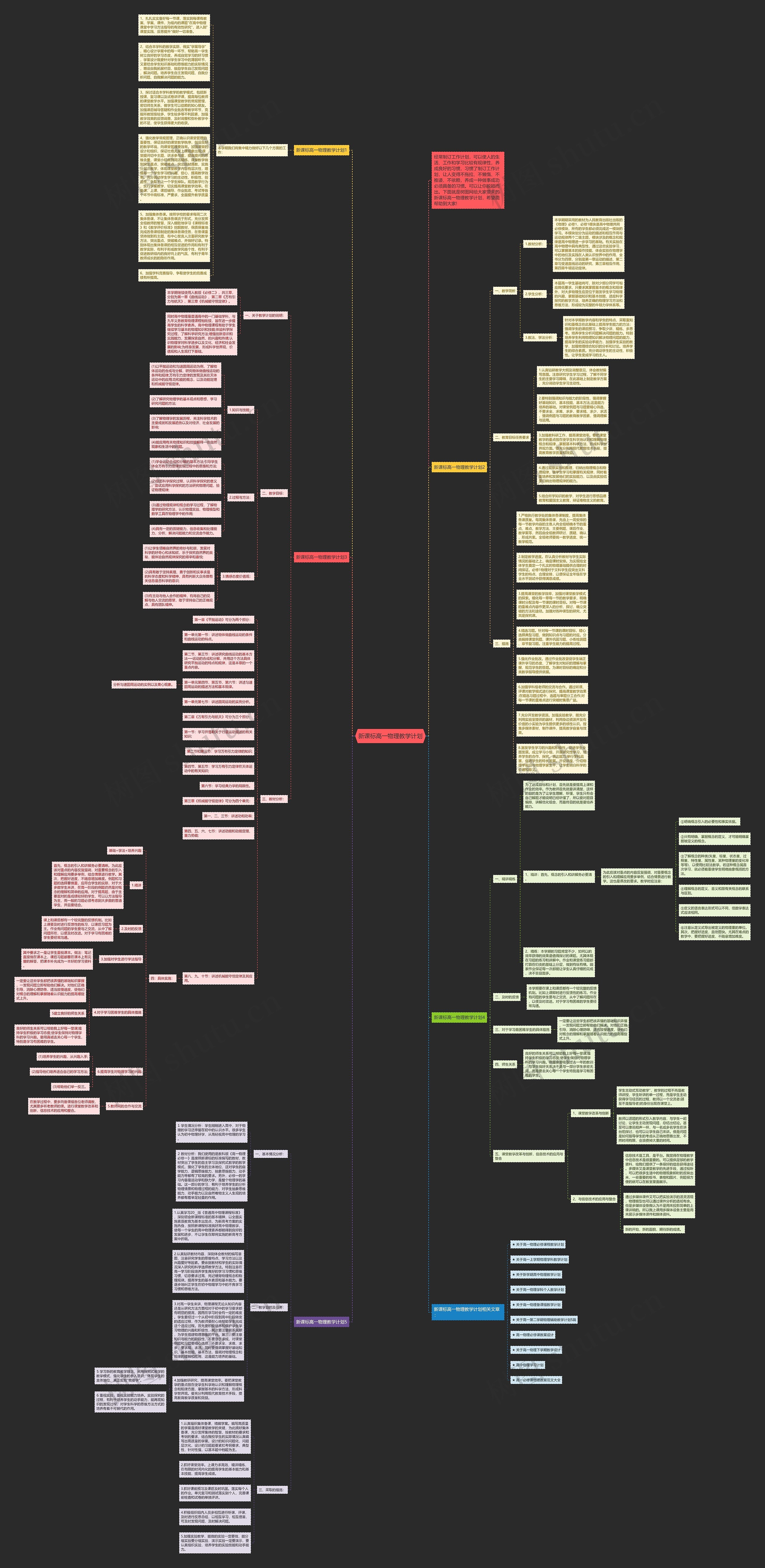 新课标高一物理教学计划思维导图