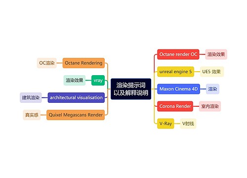 渲染提示词以及解释说明