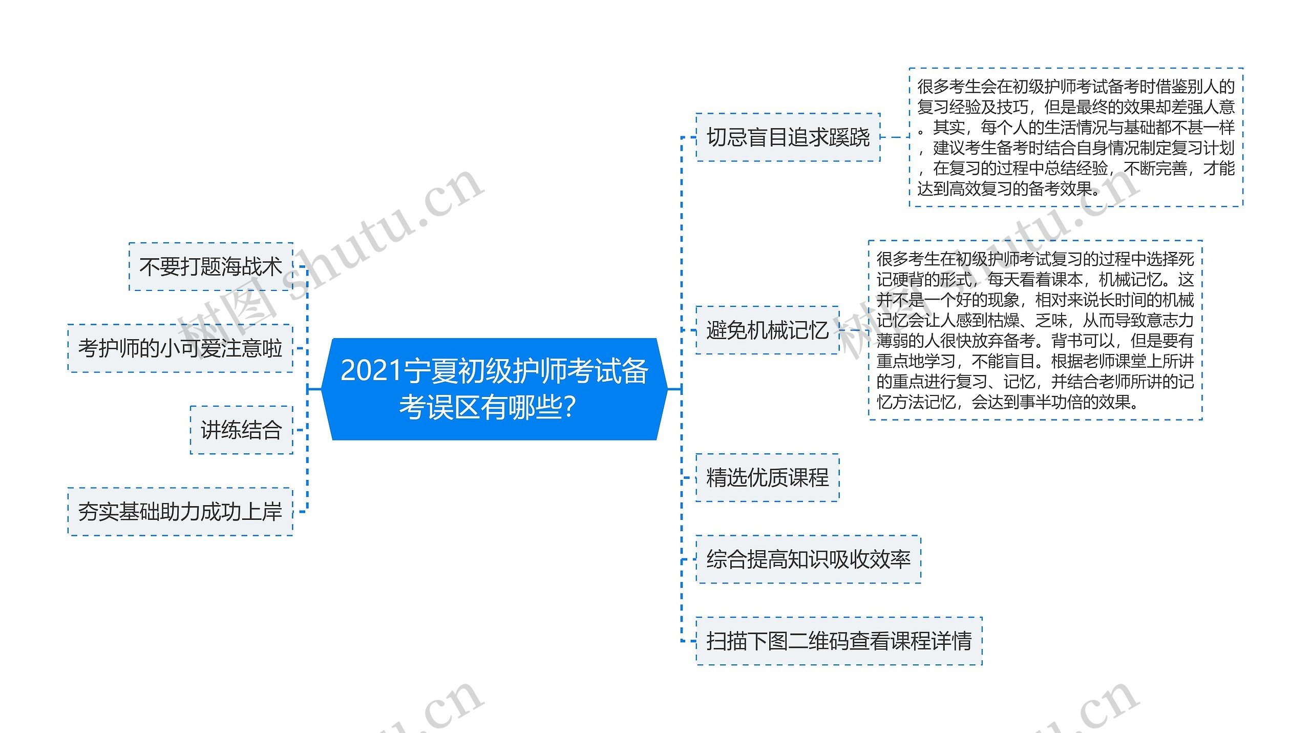 2021宁夏初级护师考试备考误区有哪些?思维导图高清图 2021宁夏初级护师考试备考误区有哪些?思维导图