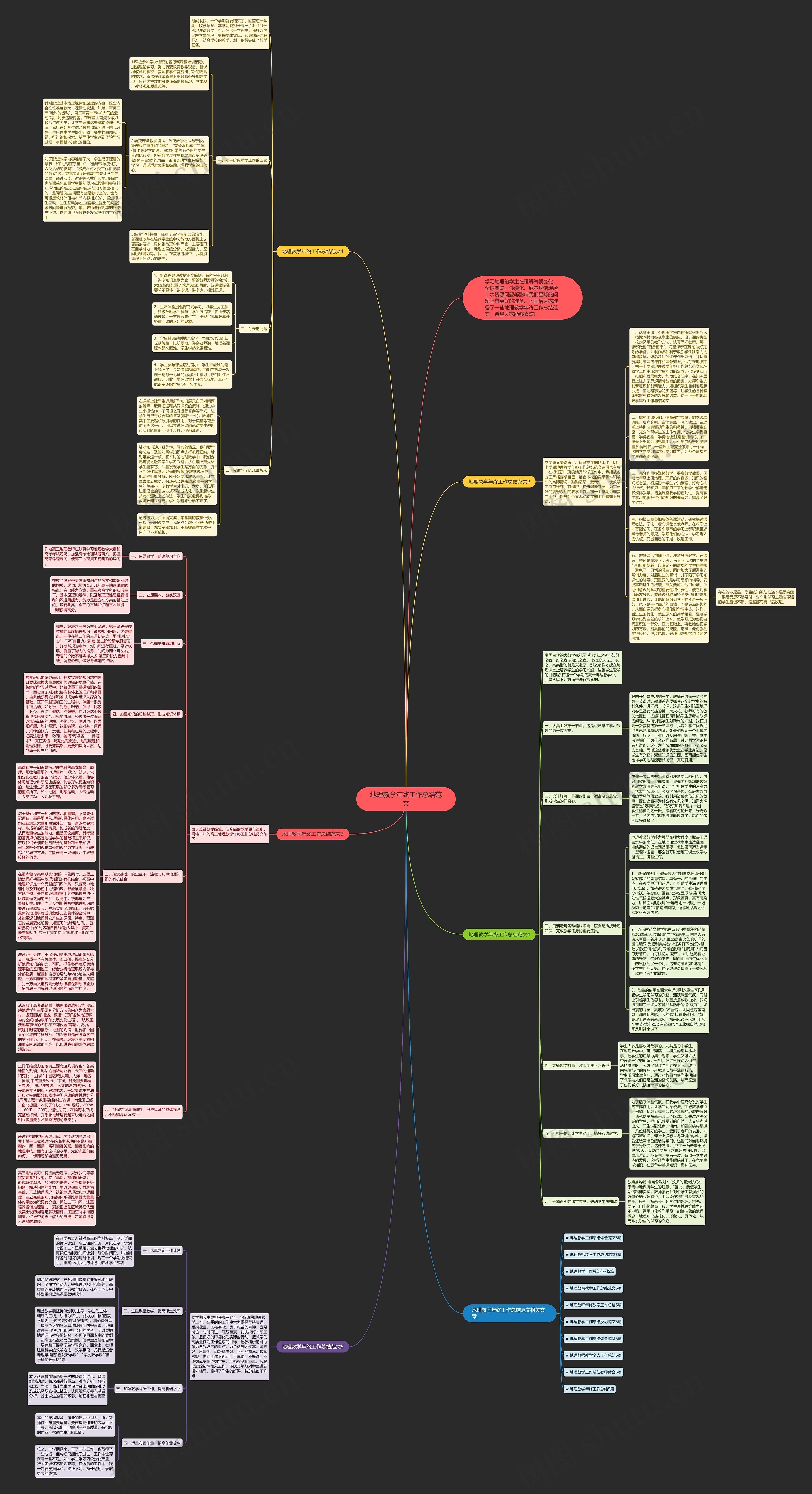 地理教学年终工作总结范文思维导图