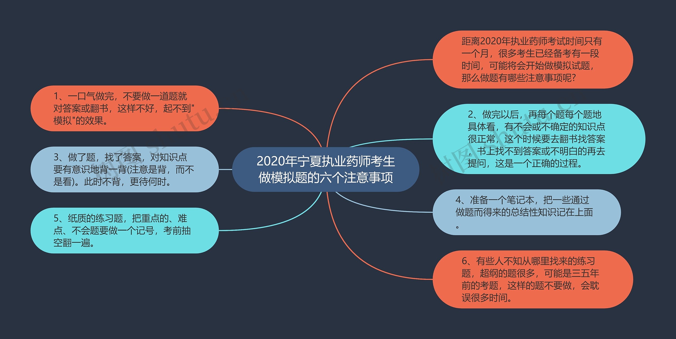 2020年宁夏执业药师考生做模拟题的六个注意事项