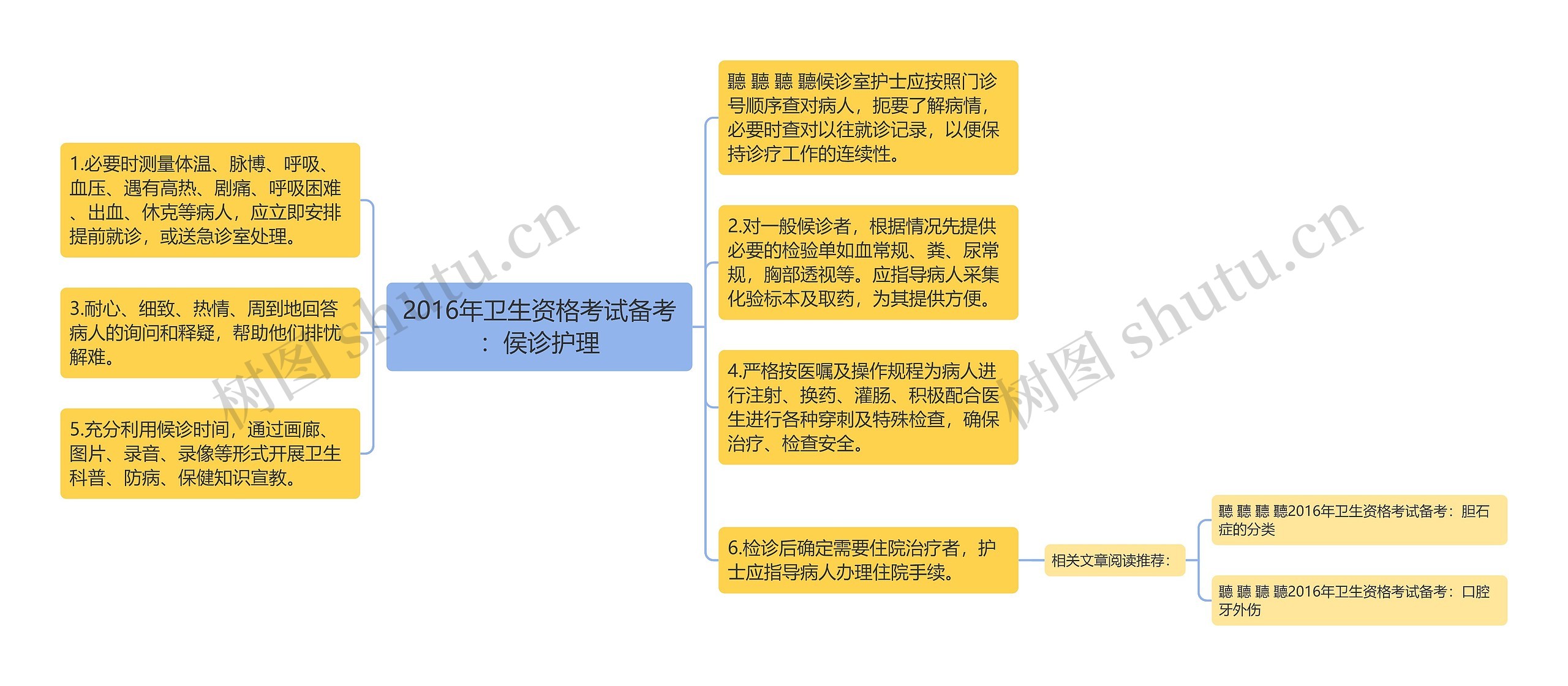 2016年卫生资格考试备考：侯诊护理思维导图