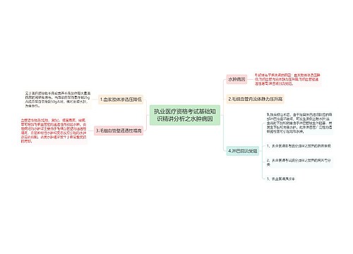 执业医疗资格考试基础知识精讲分析之水肿病因