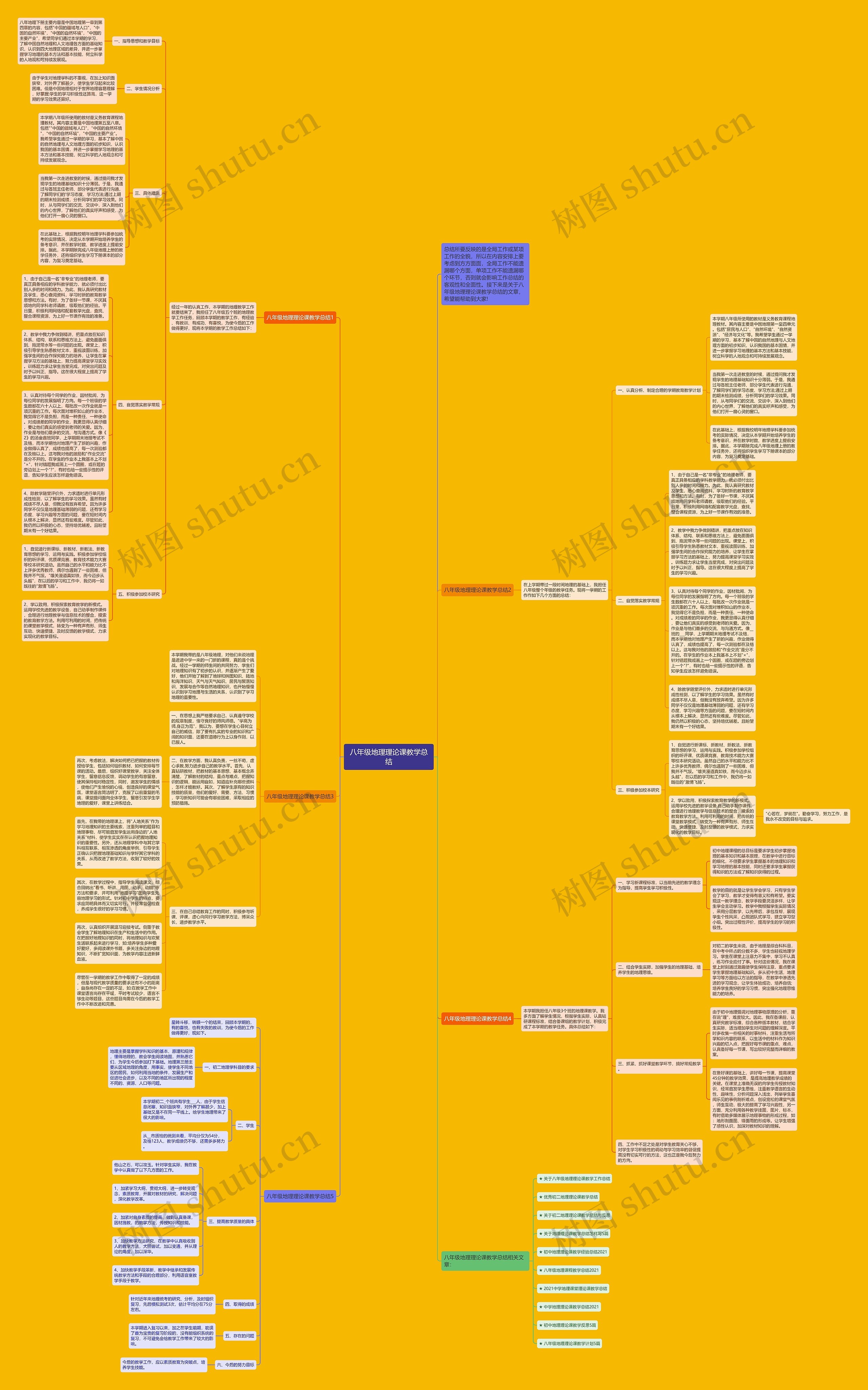 八年级地理理论课教学总结思维导图