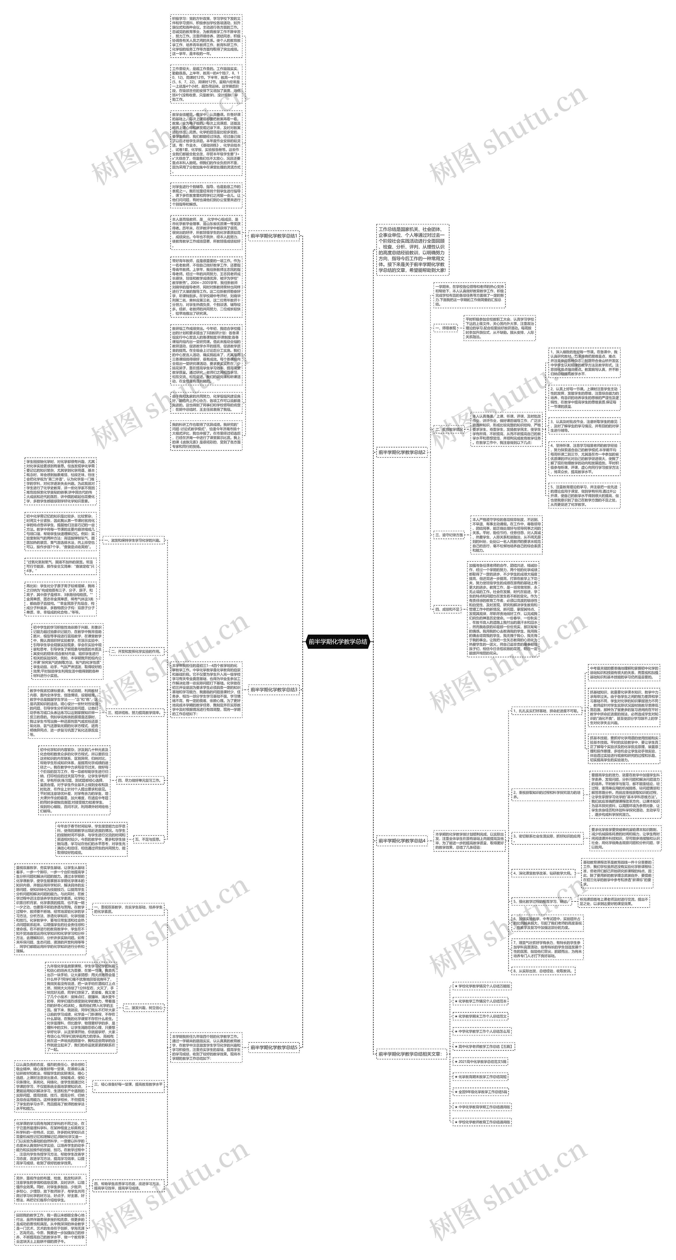 前半学期化学教学总结思维导图