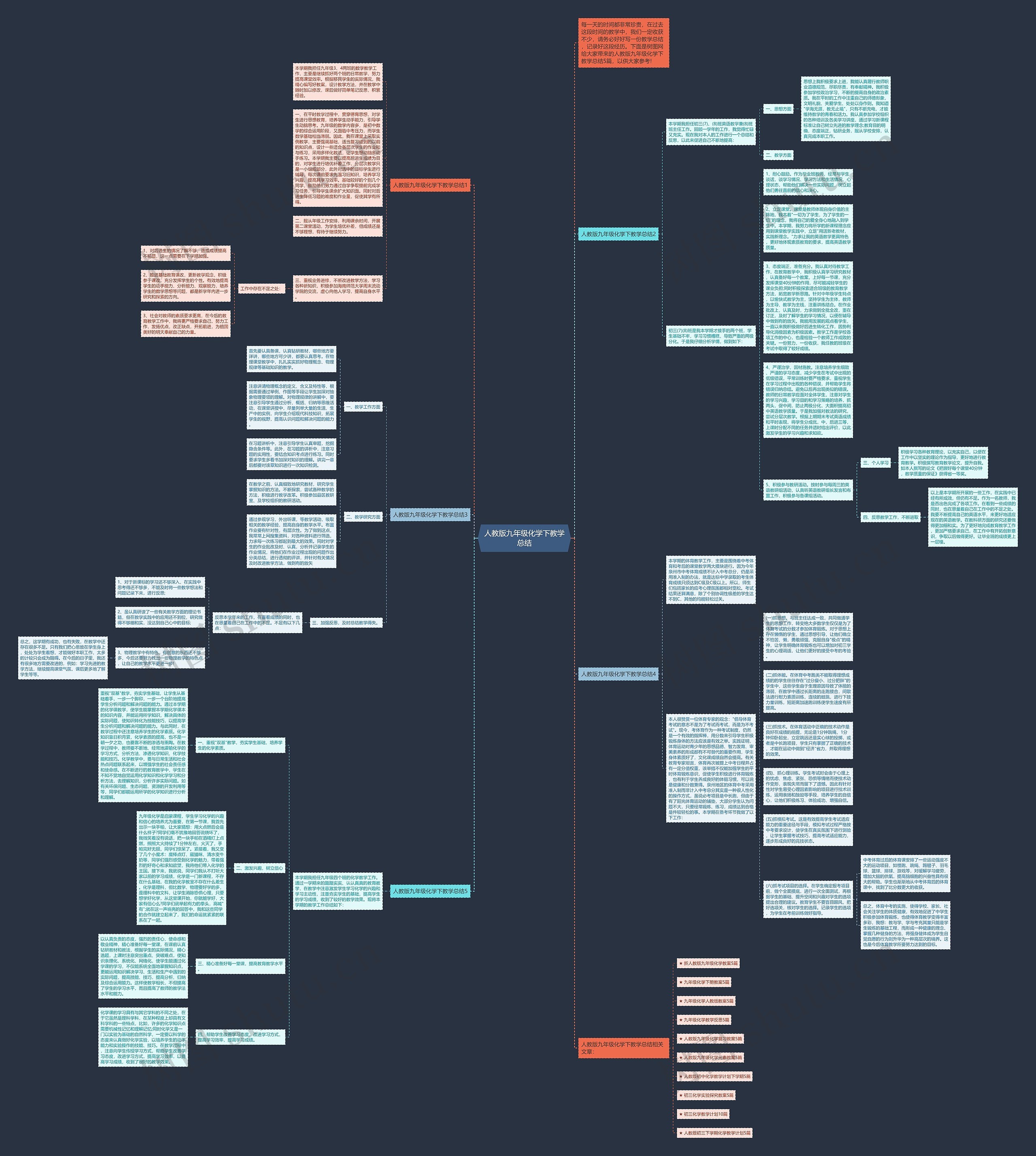 人教版九年级化学下教学总结思维导图