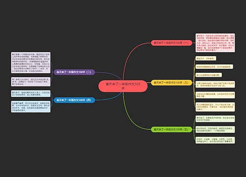 春天来了一年级作文100字