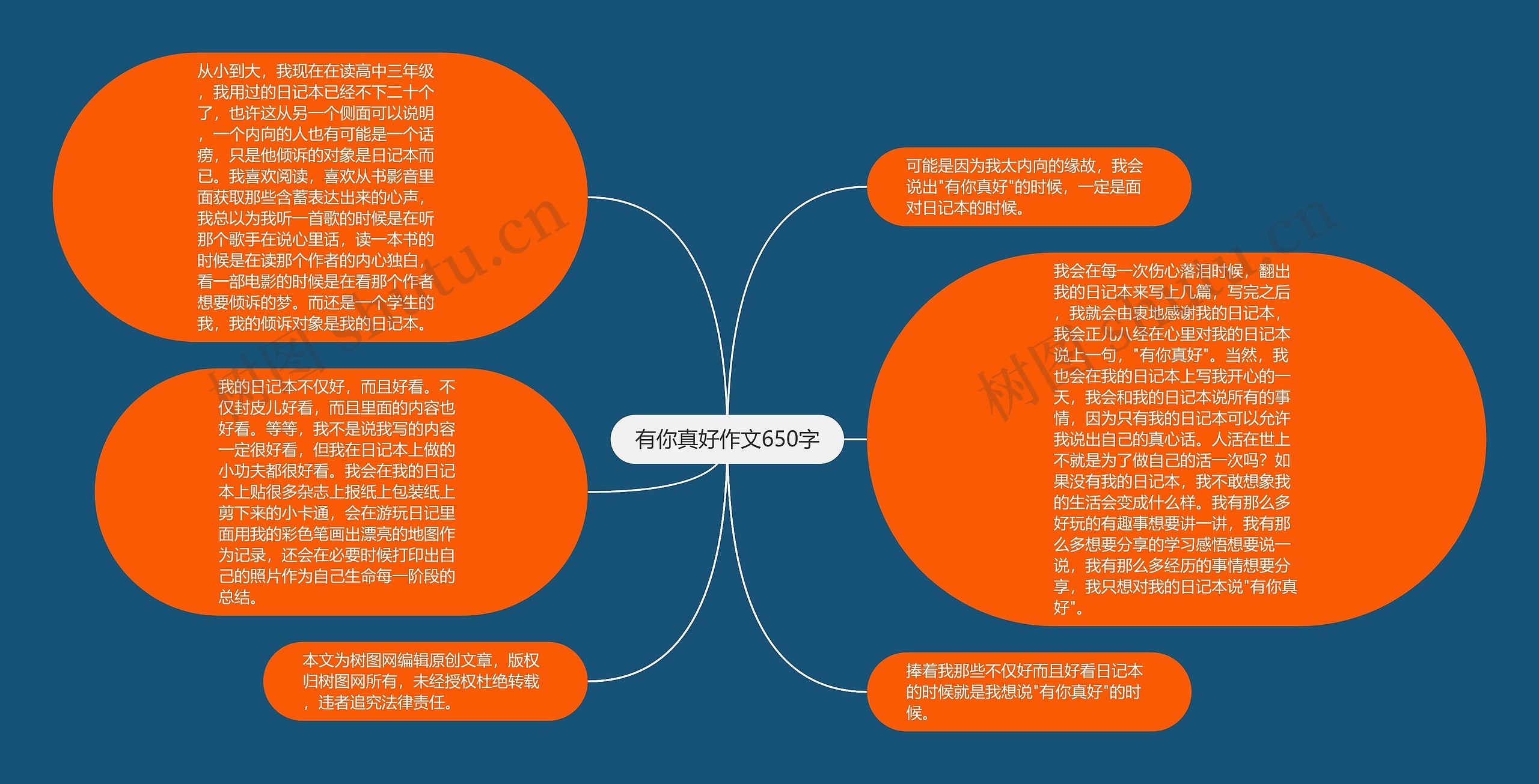 有你真好作文650字思维导图