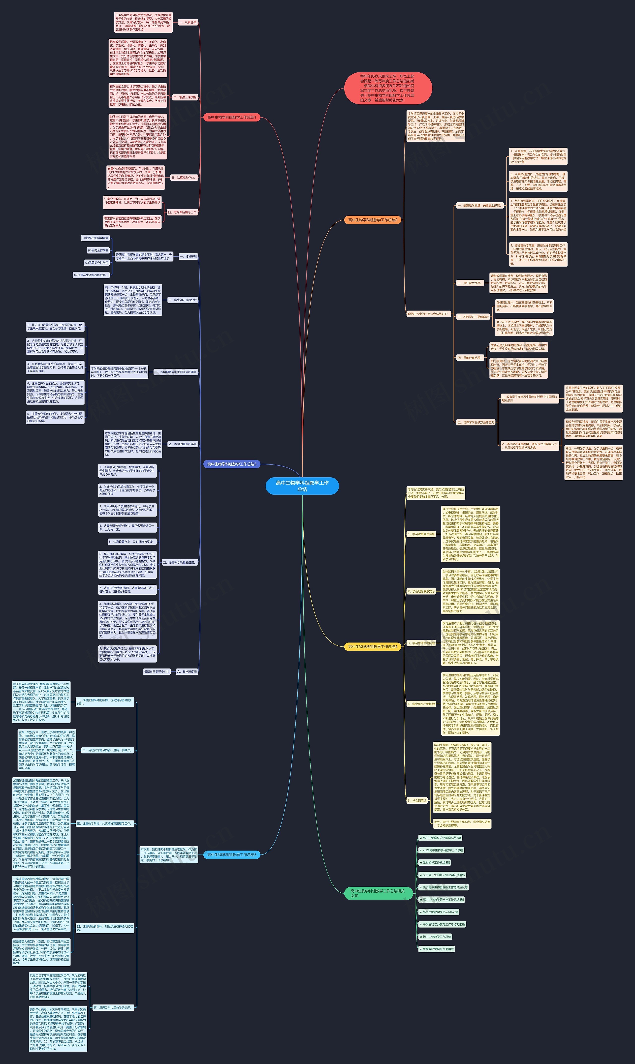 高中生物学科组教学工作总结思维导图