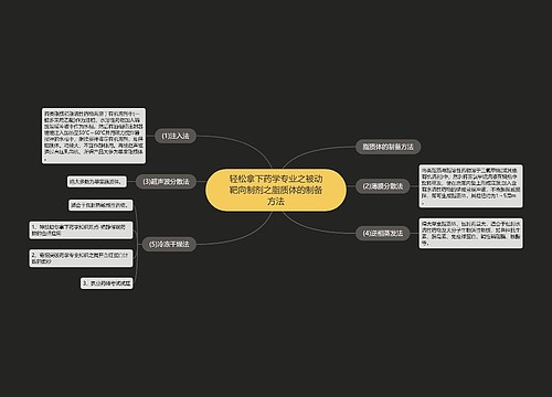 轻松拿下药学专业之被动靶向制剂之脂质体的制备方法