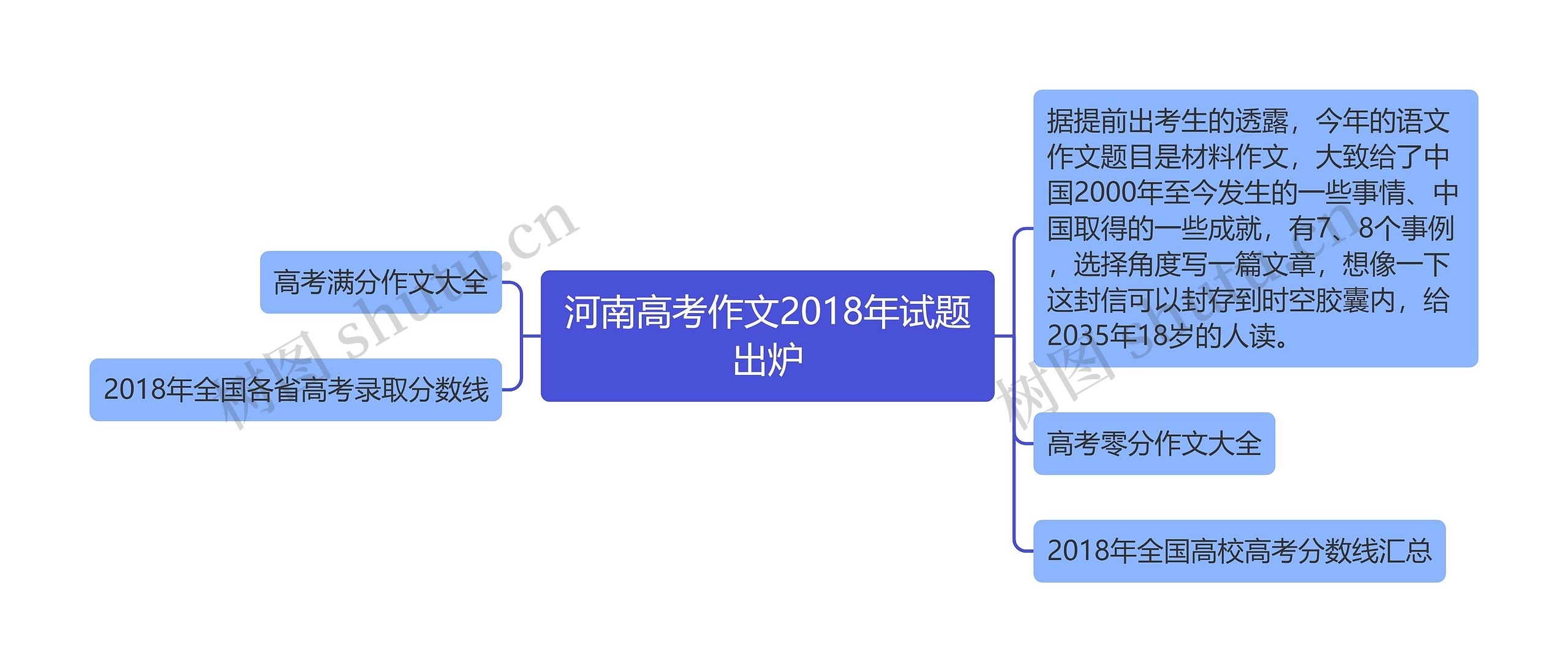 河南高考作文2018年试题出炉思维导图