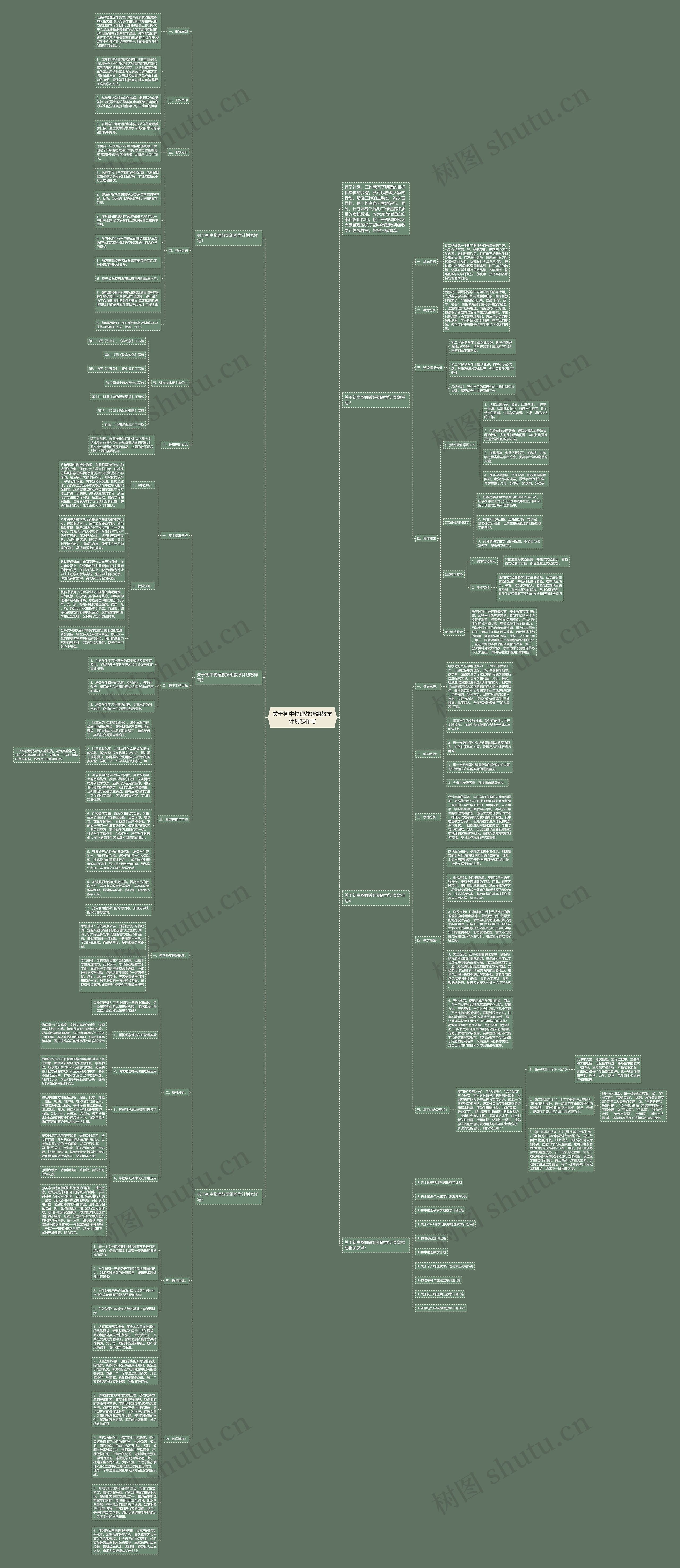 关于初中物理教研组教学计划怎样写 关于初中物理教研组教学计划怎样写