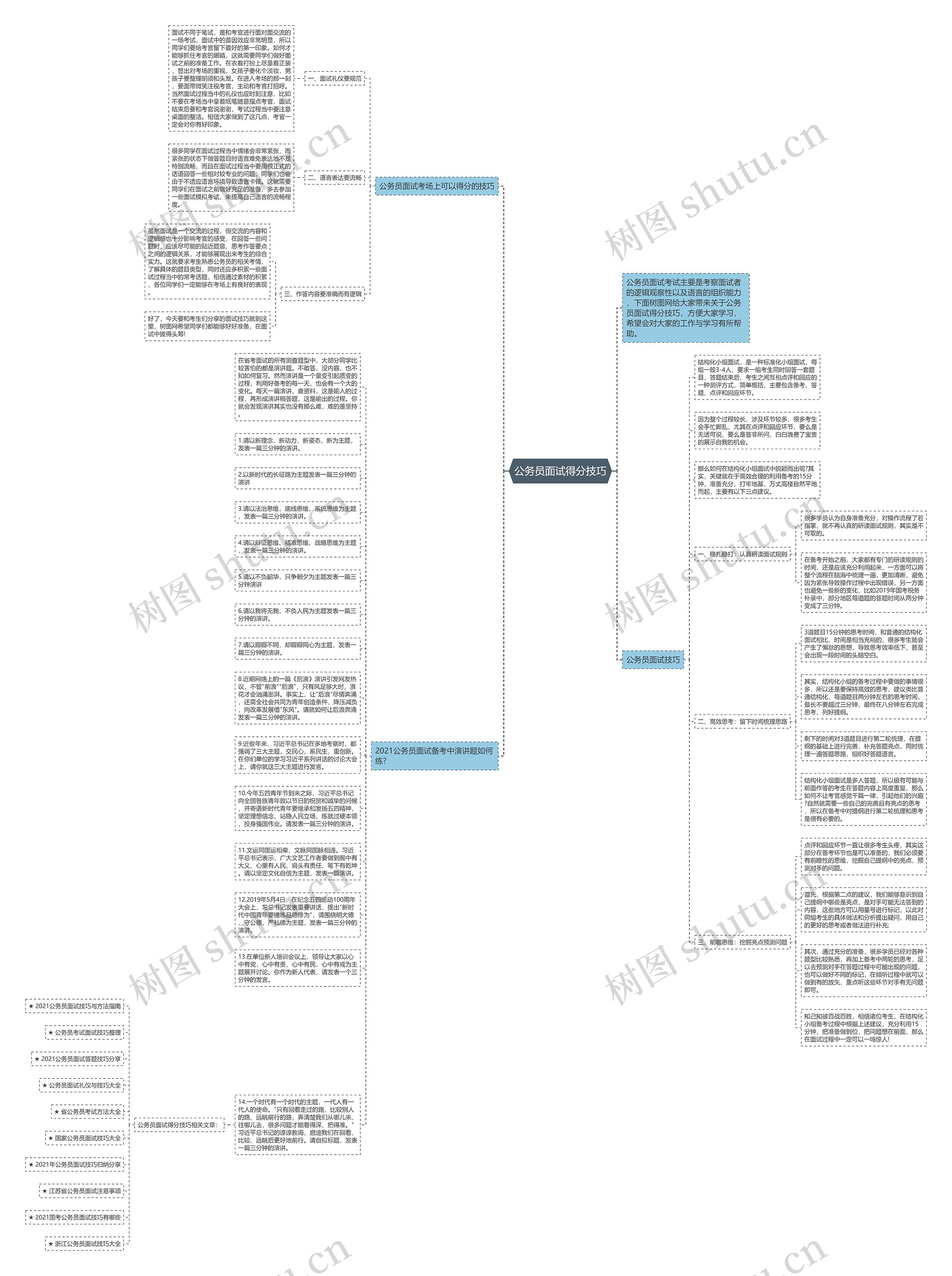 公务员面试得分技巧思维导图