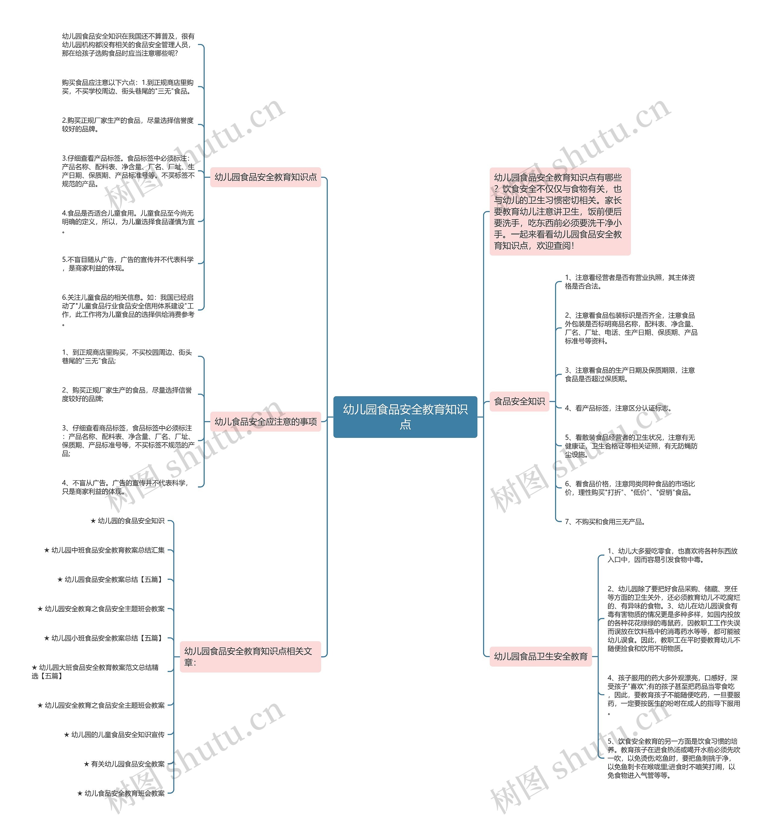 幼儿园食品安全教育知识点思维导图
