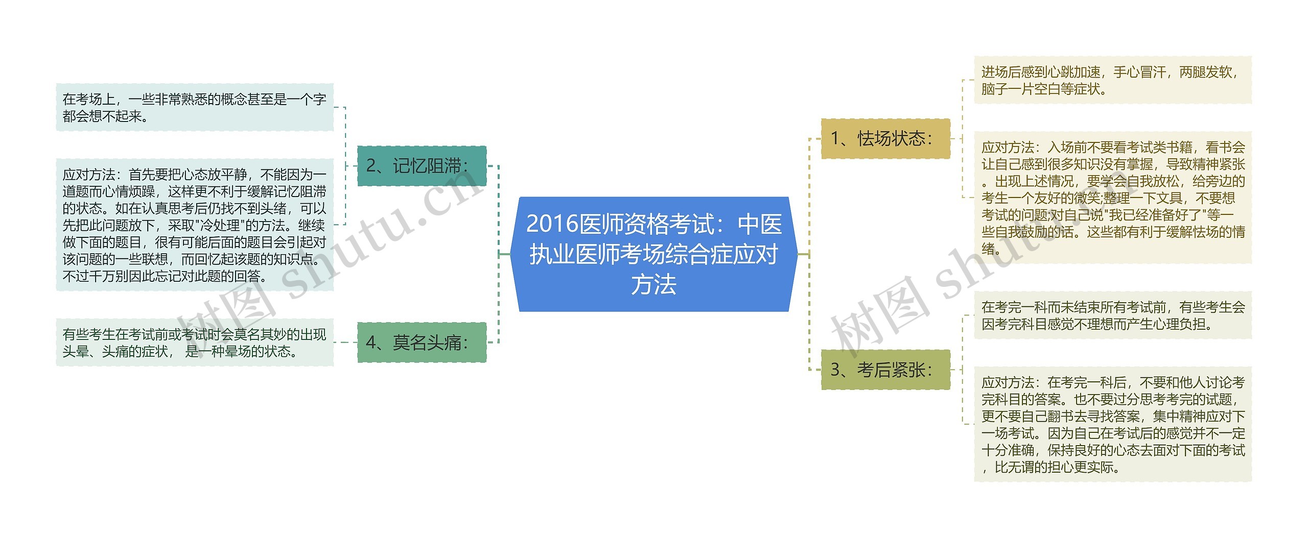 2016医师资格考试：中医执业医师考场综合症应对方法