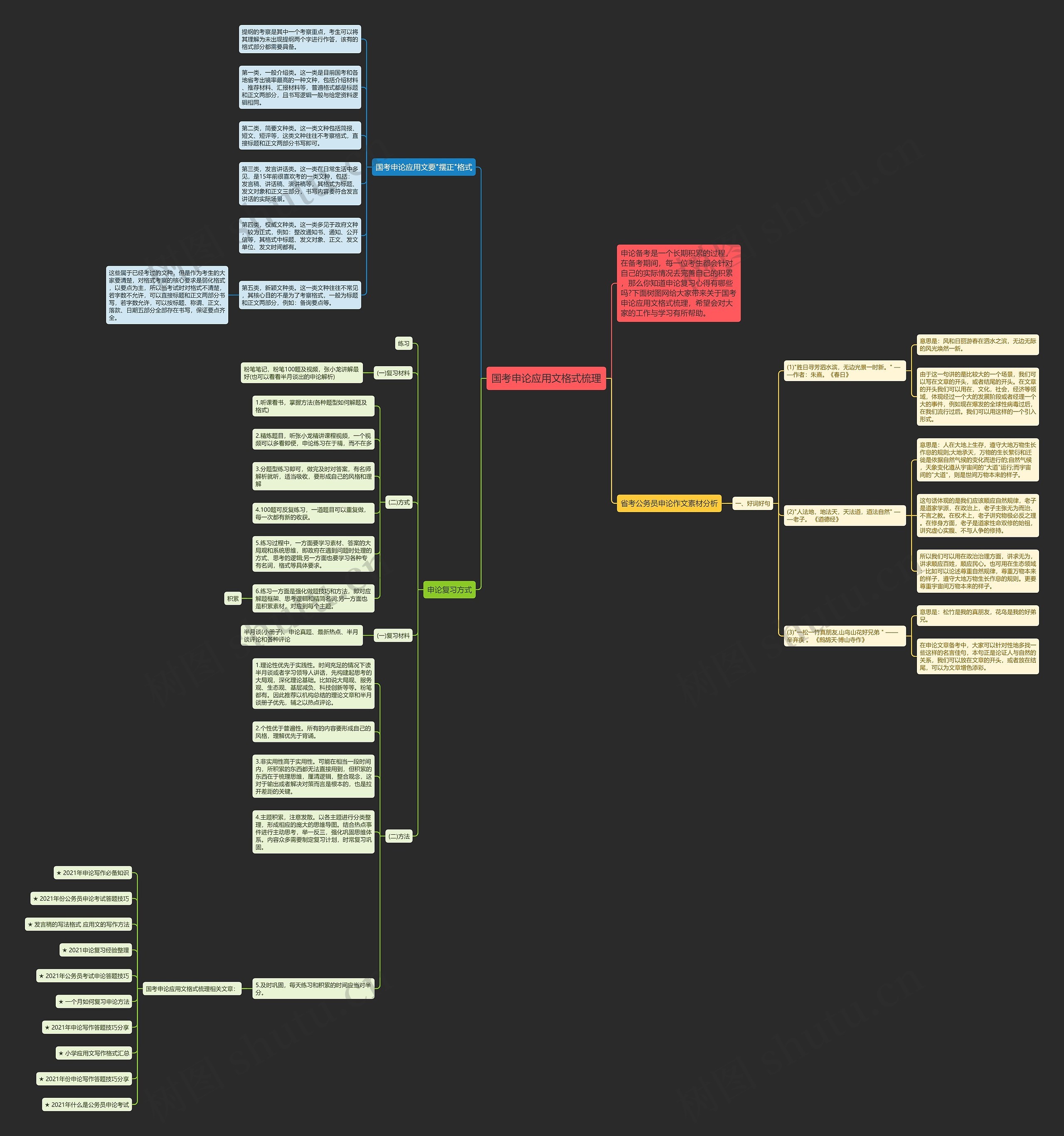国考申论应用文格式梳理思维导图
