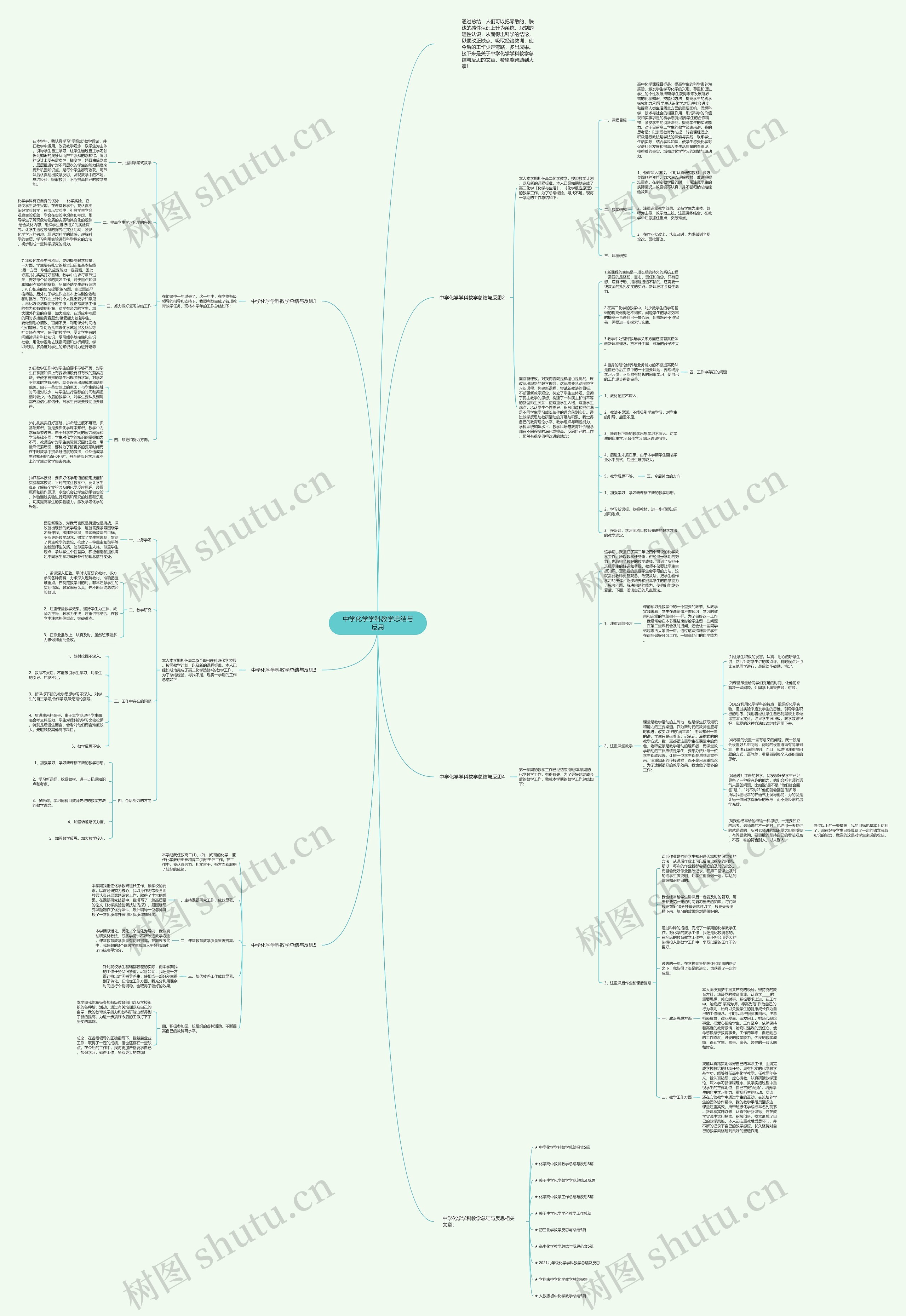 中学化学学科教学总结与反思思维导图