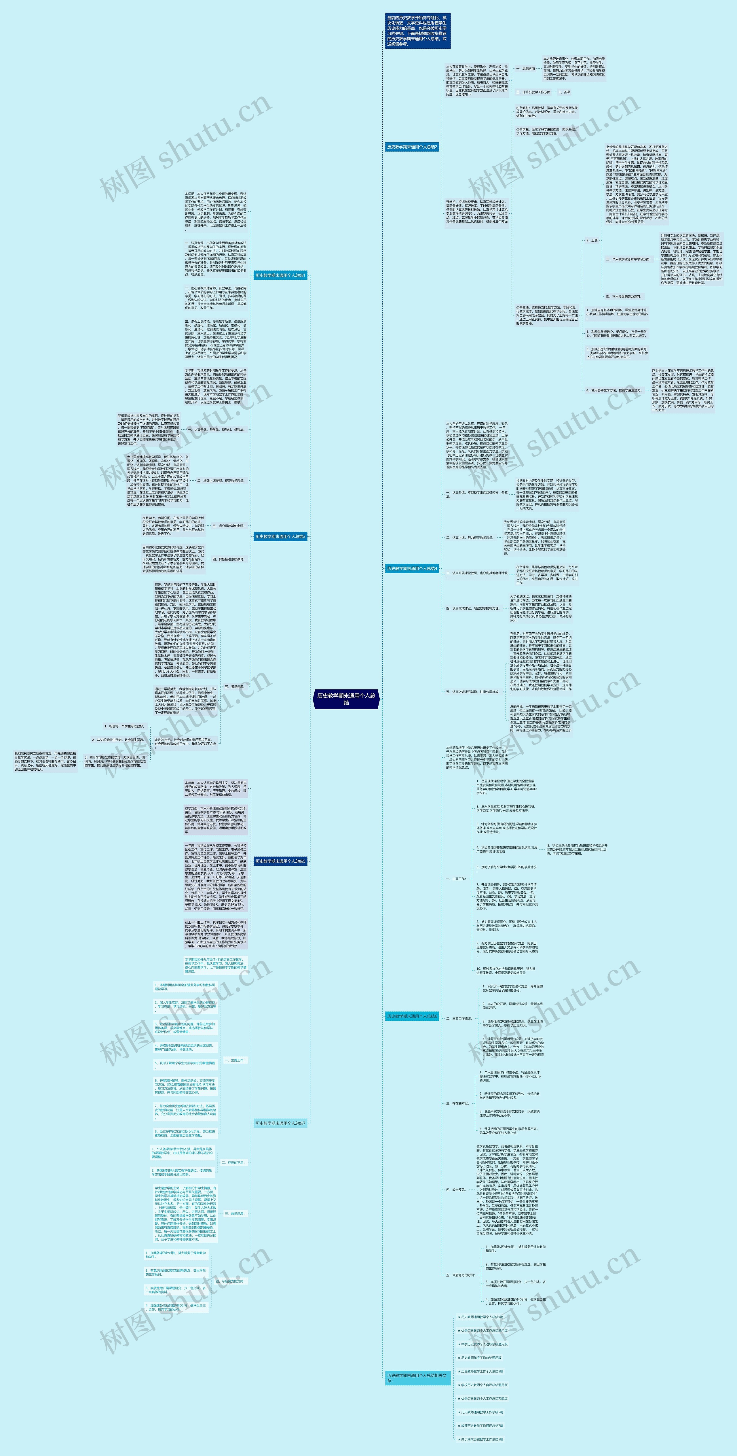 历史教学期末通用个人总结思维导图