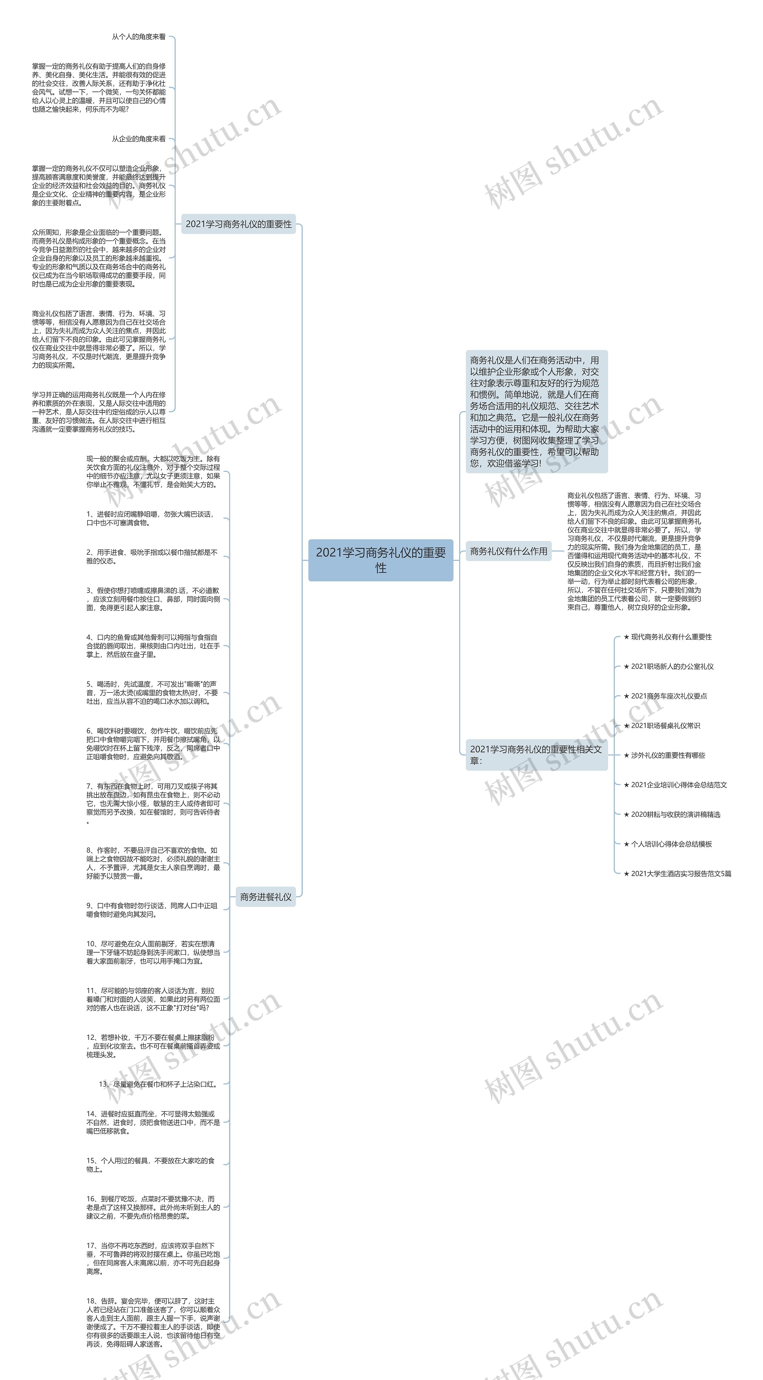 2021学习商务礼仪的重要性思维导图