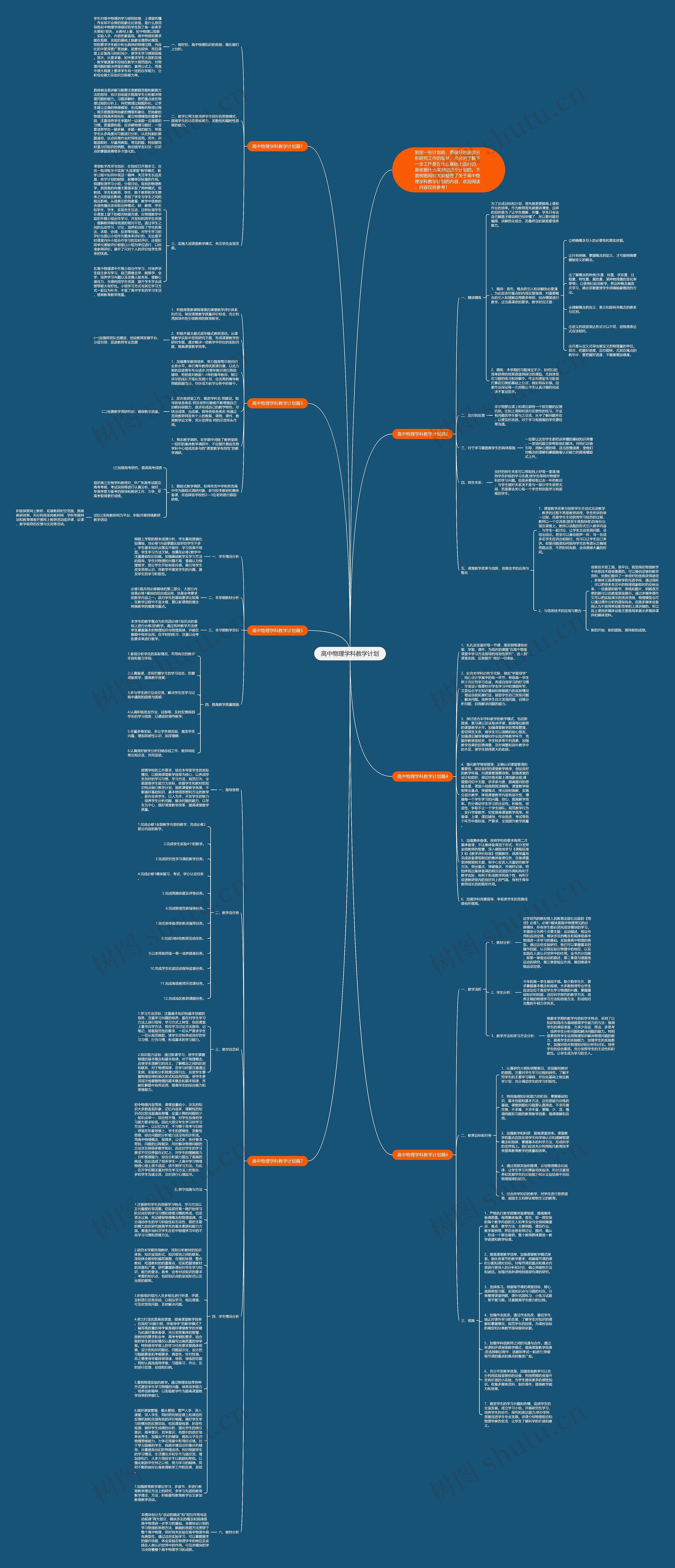 高中物理学科教学计划思维导图