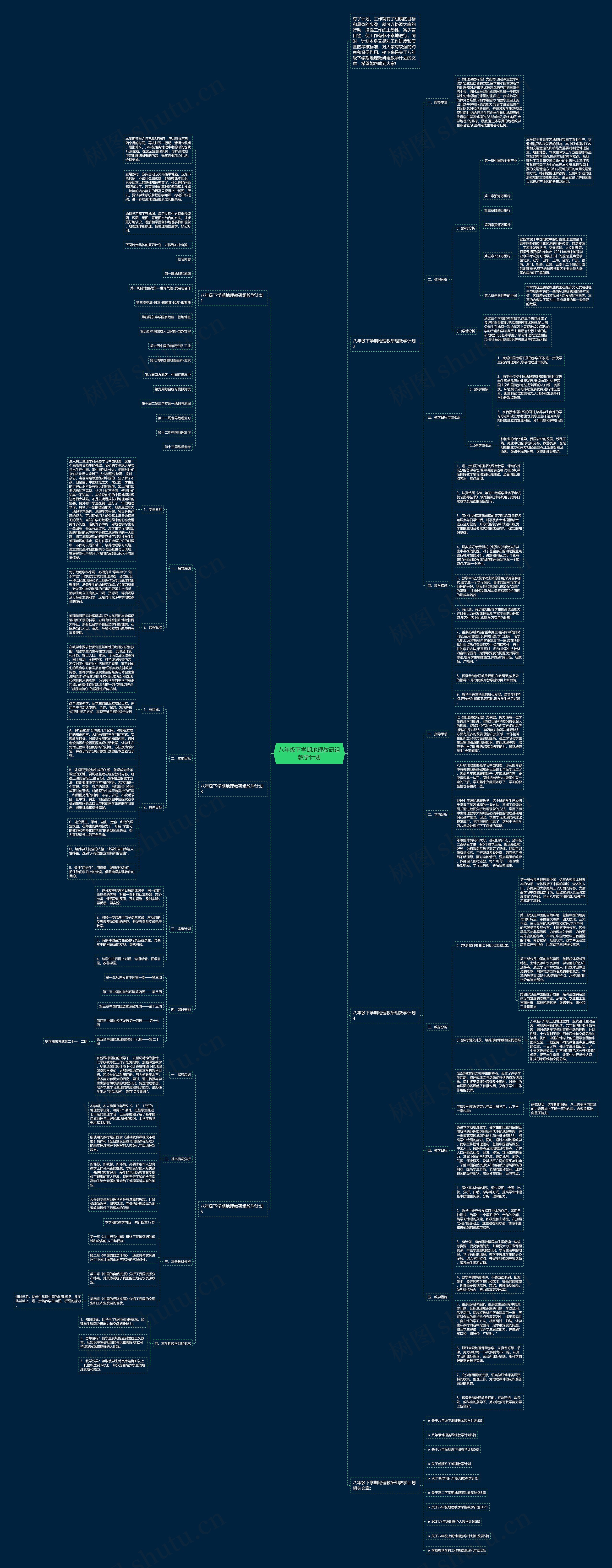 八年级下学期地理教研组教学计划思维导图