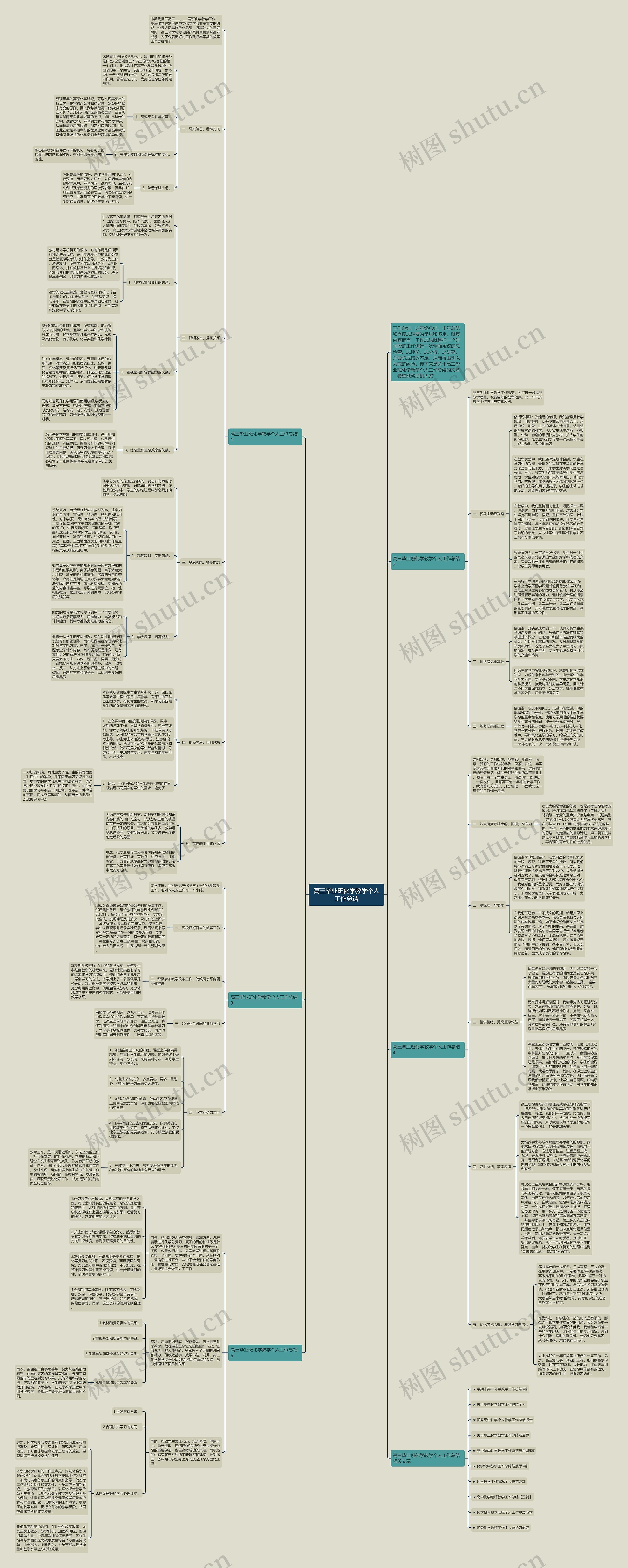 高三毕业班化学教学个人工作总结思维导图
