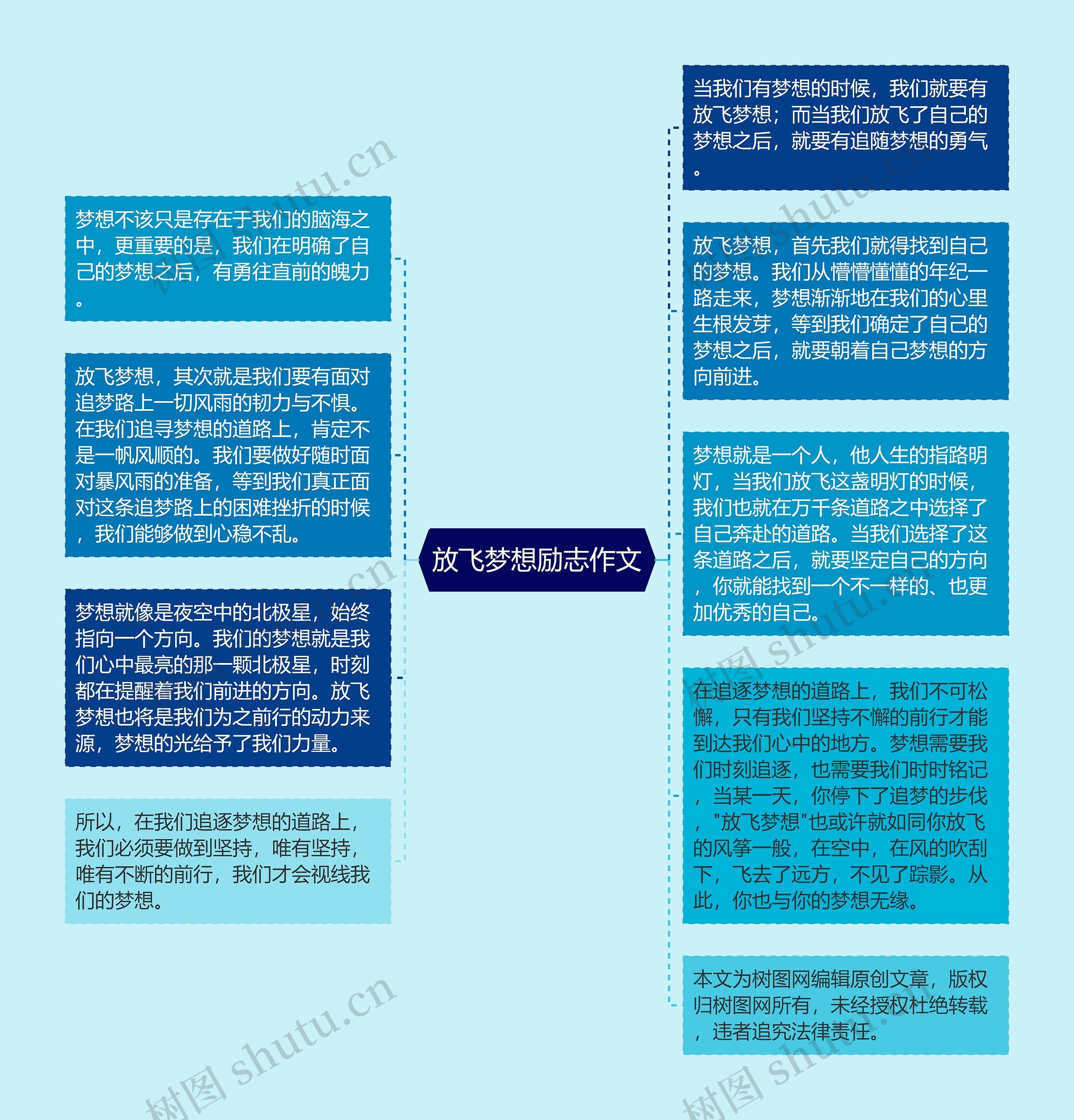 放飞梦想励志作文思维导图