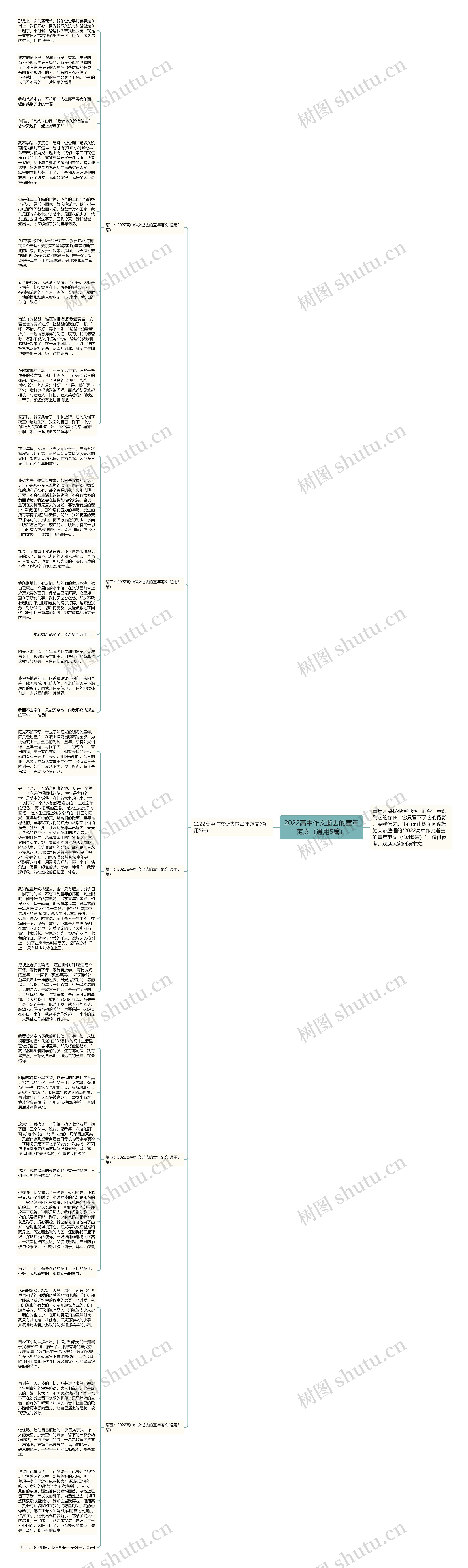 2022高中作文逝去的童年范文（通用5篇）思维导图