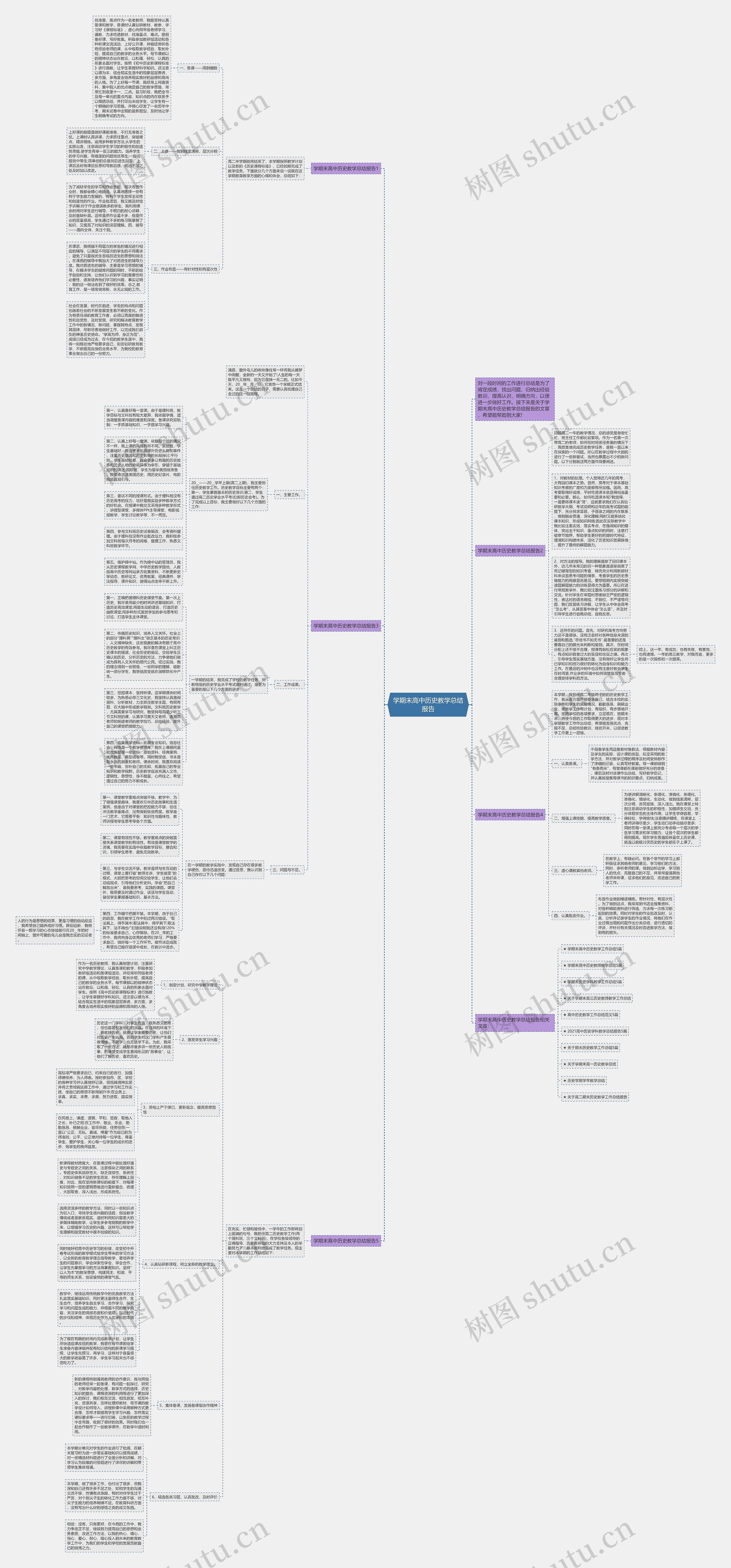 学期末高中历史教学总结报告思维导图