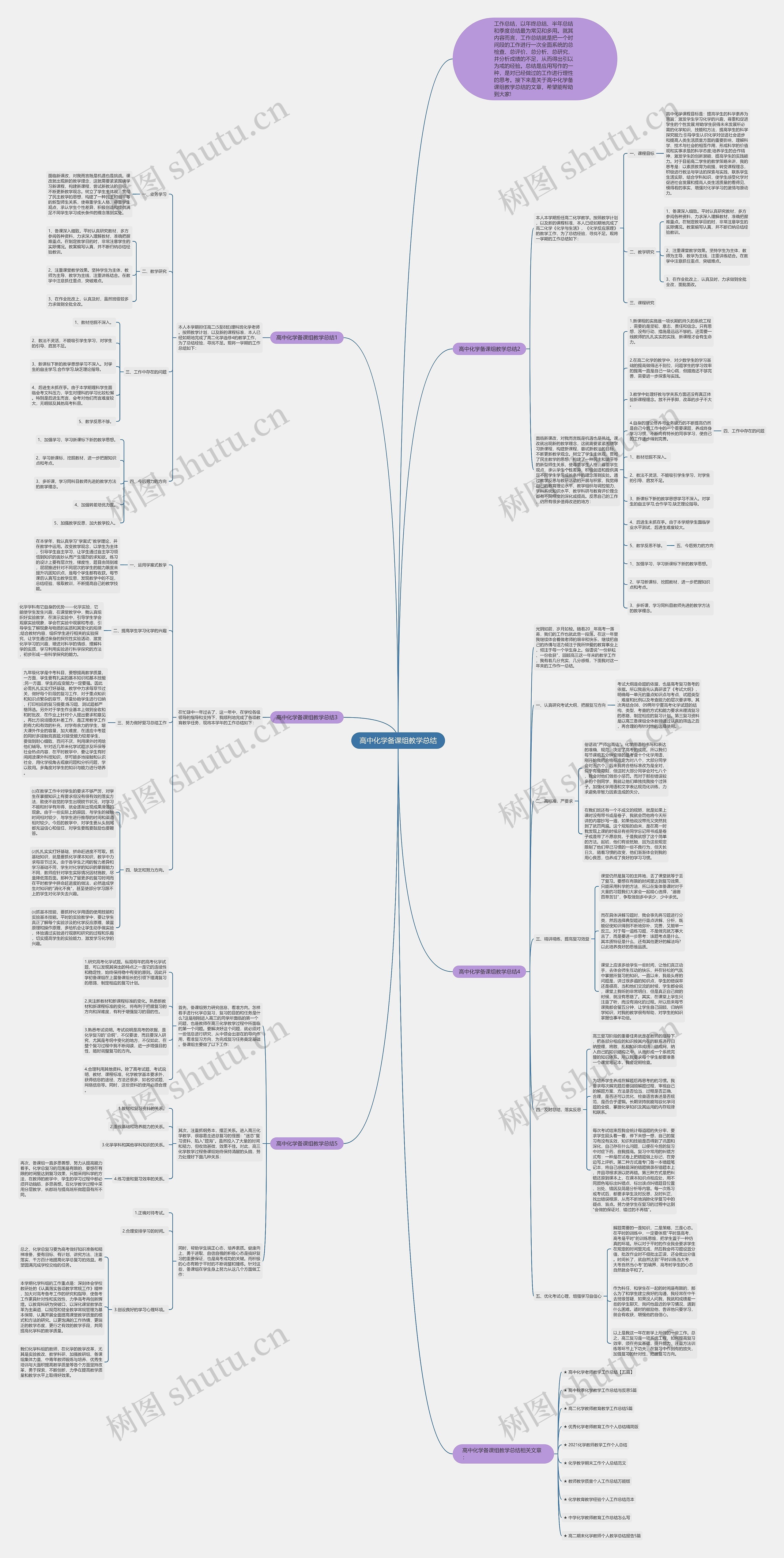 高中化学备课组教学总结思维导图