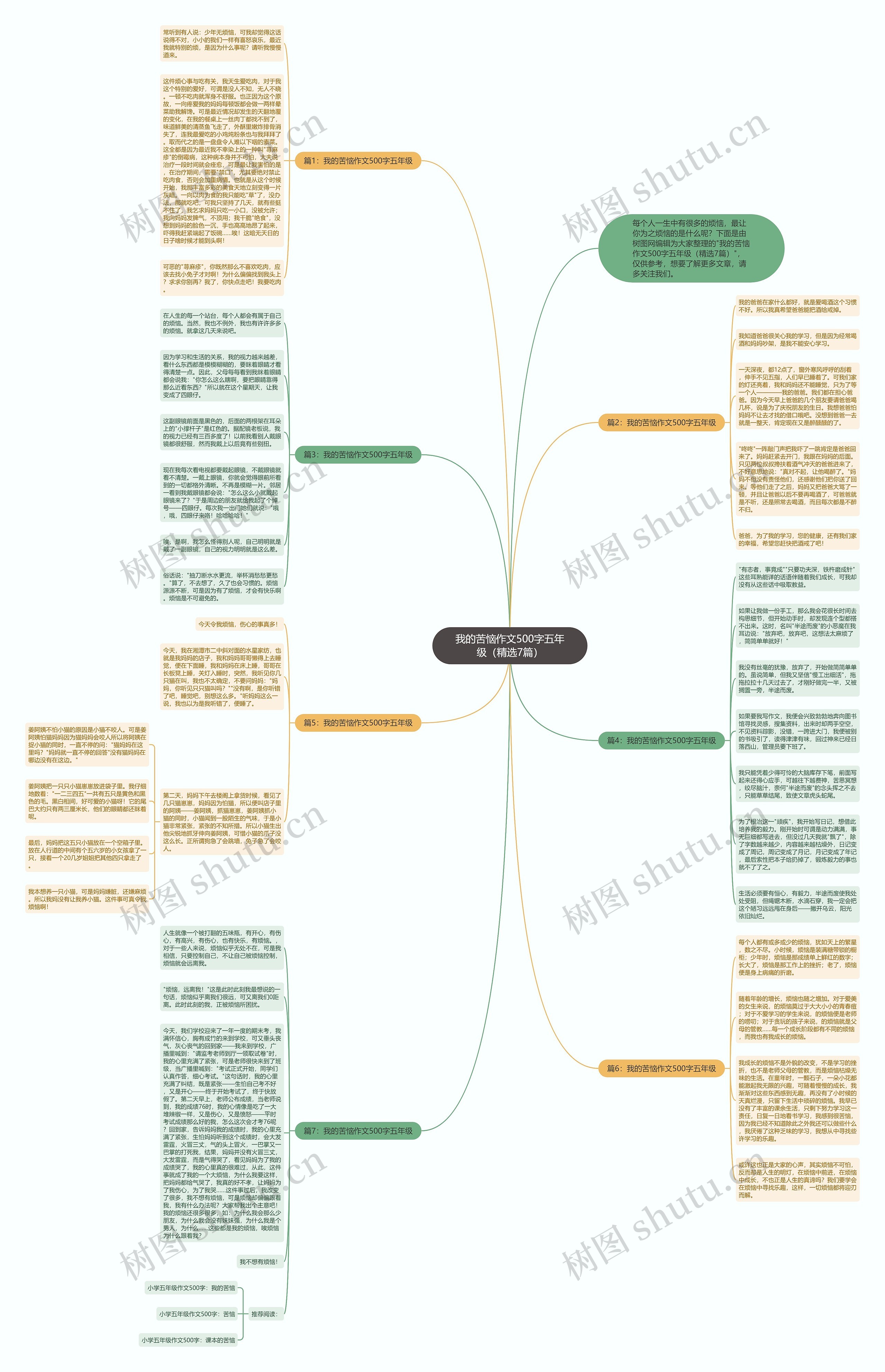 我的苦恼作文500字五年级（精选7篇）思维导图