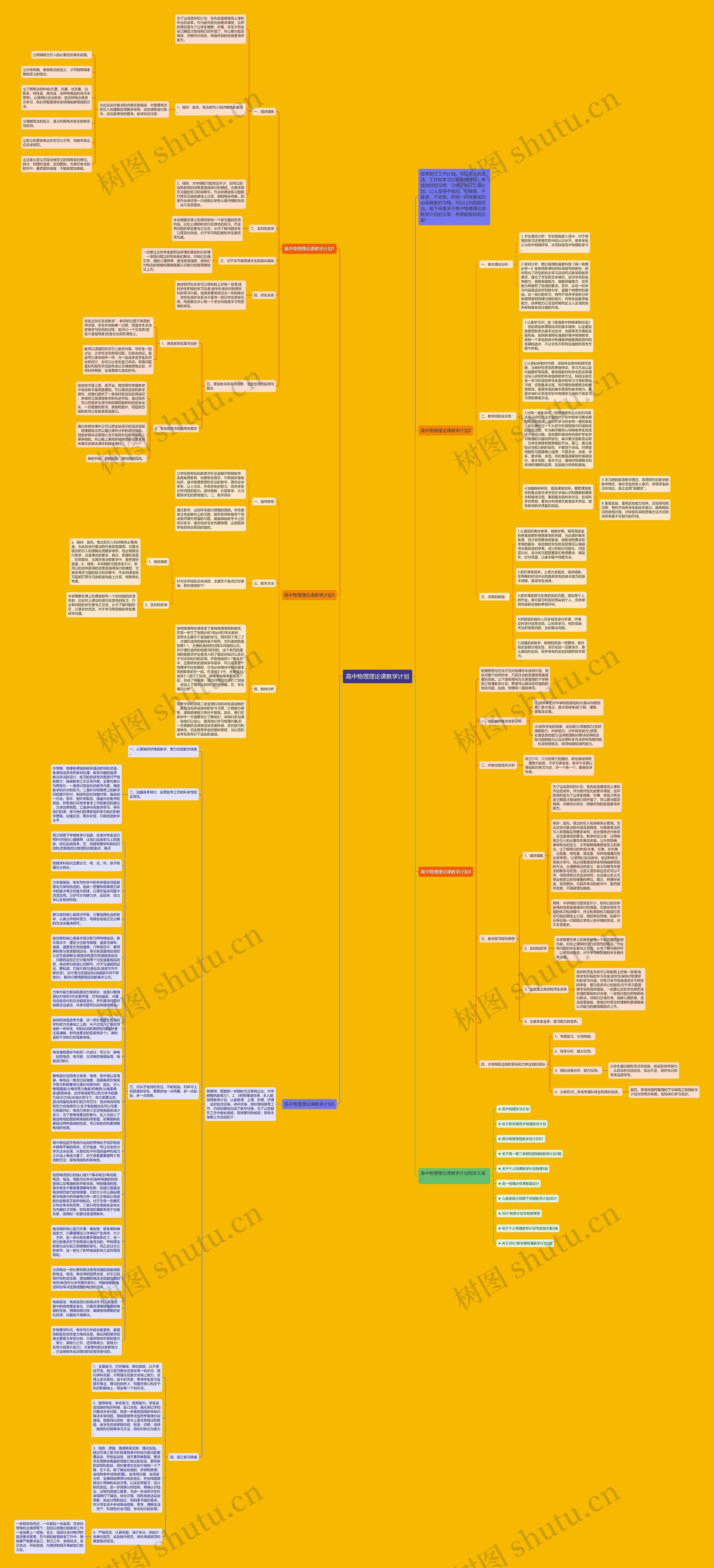 高中物理理论课教学计划思维导图