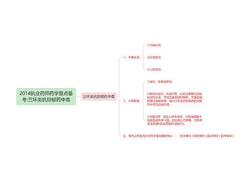 2014执业药师药学重点备考:三环类抗抑郁药中毒