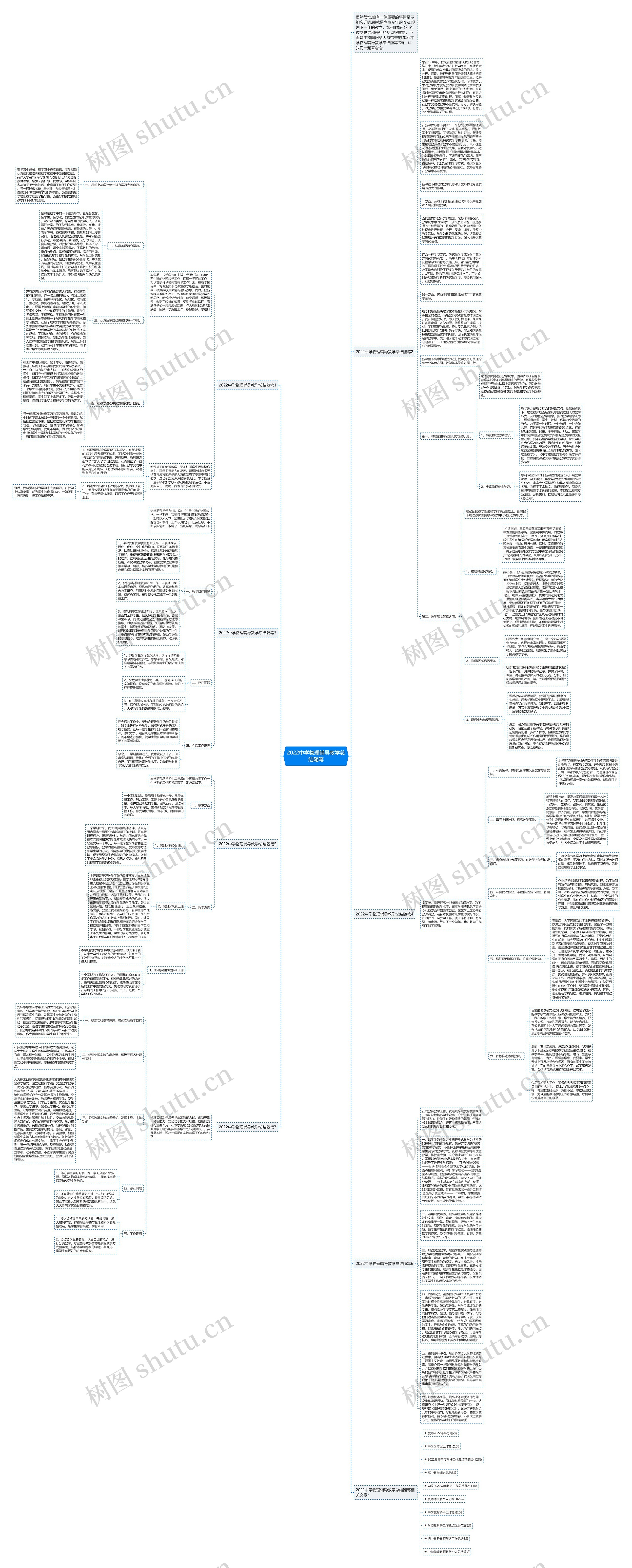 2022中学物理辅导教学总结随笔思维导图