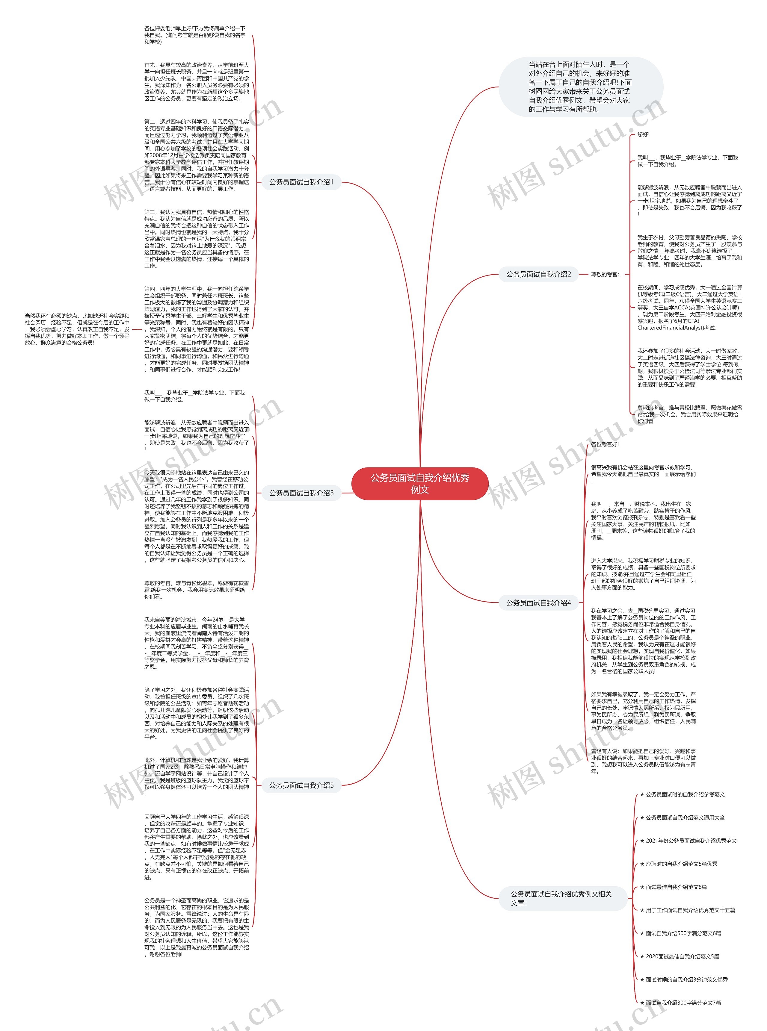 公务员面试自我介绍优秀例文思维导图