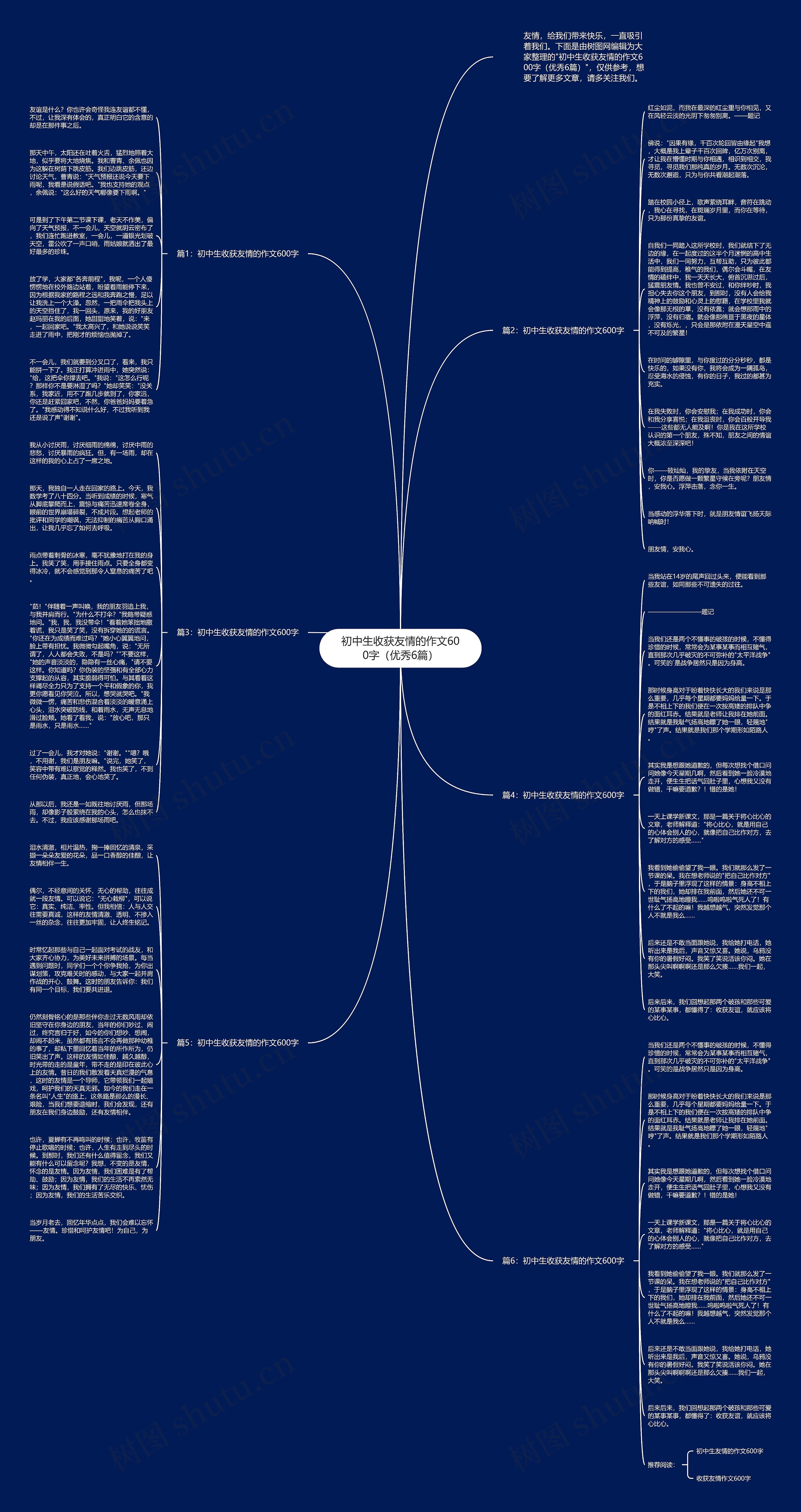 初中生收获友情的作文600字（优秀6篇）思维导图