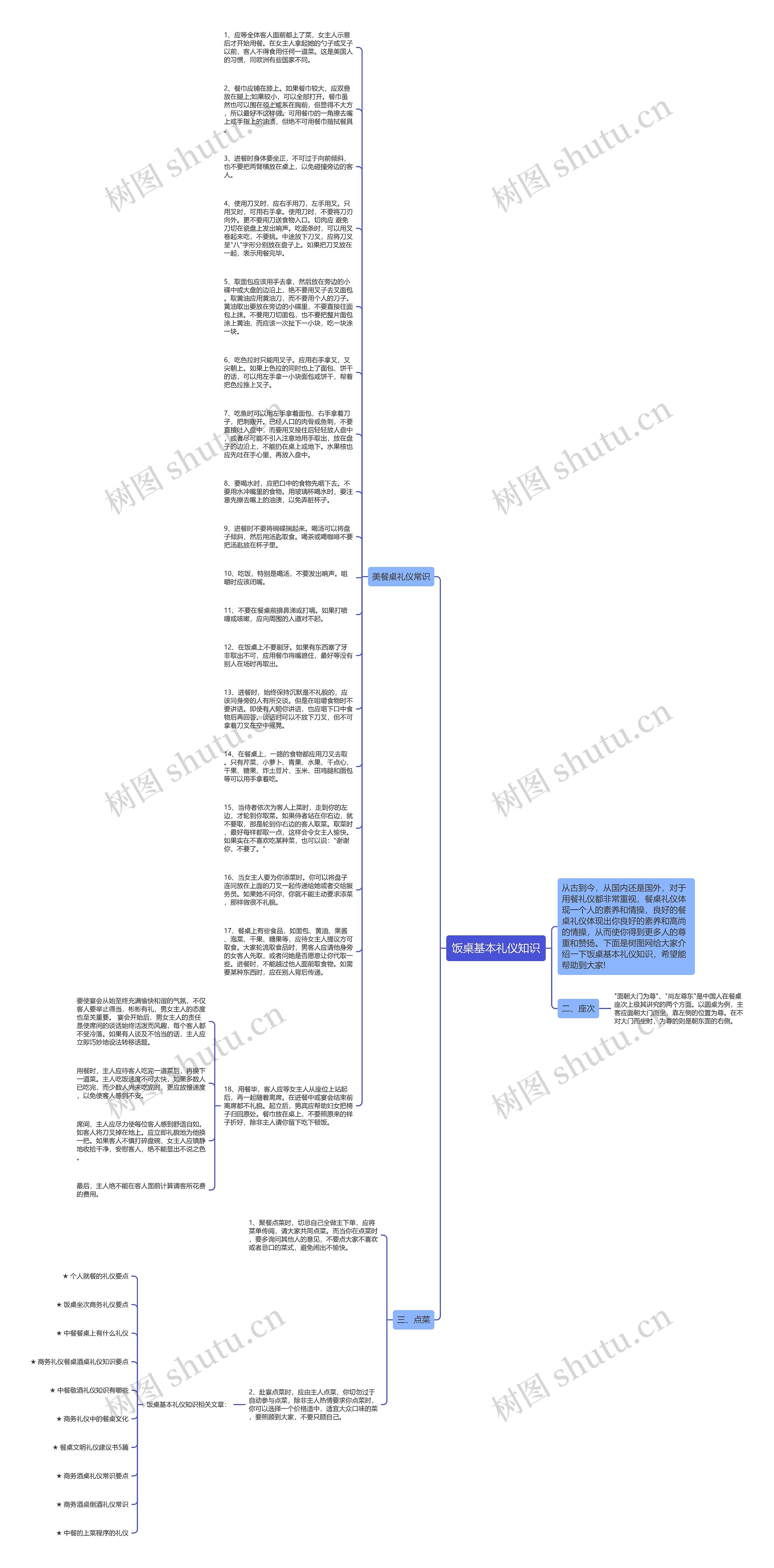 饭桌基本礼仪知识思维导图