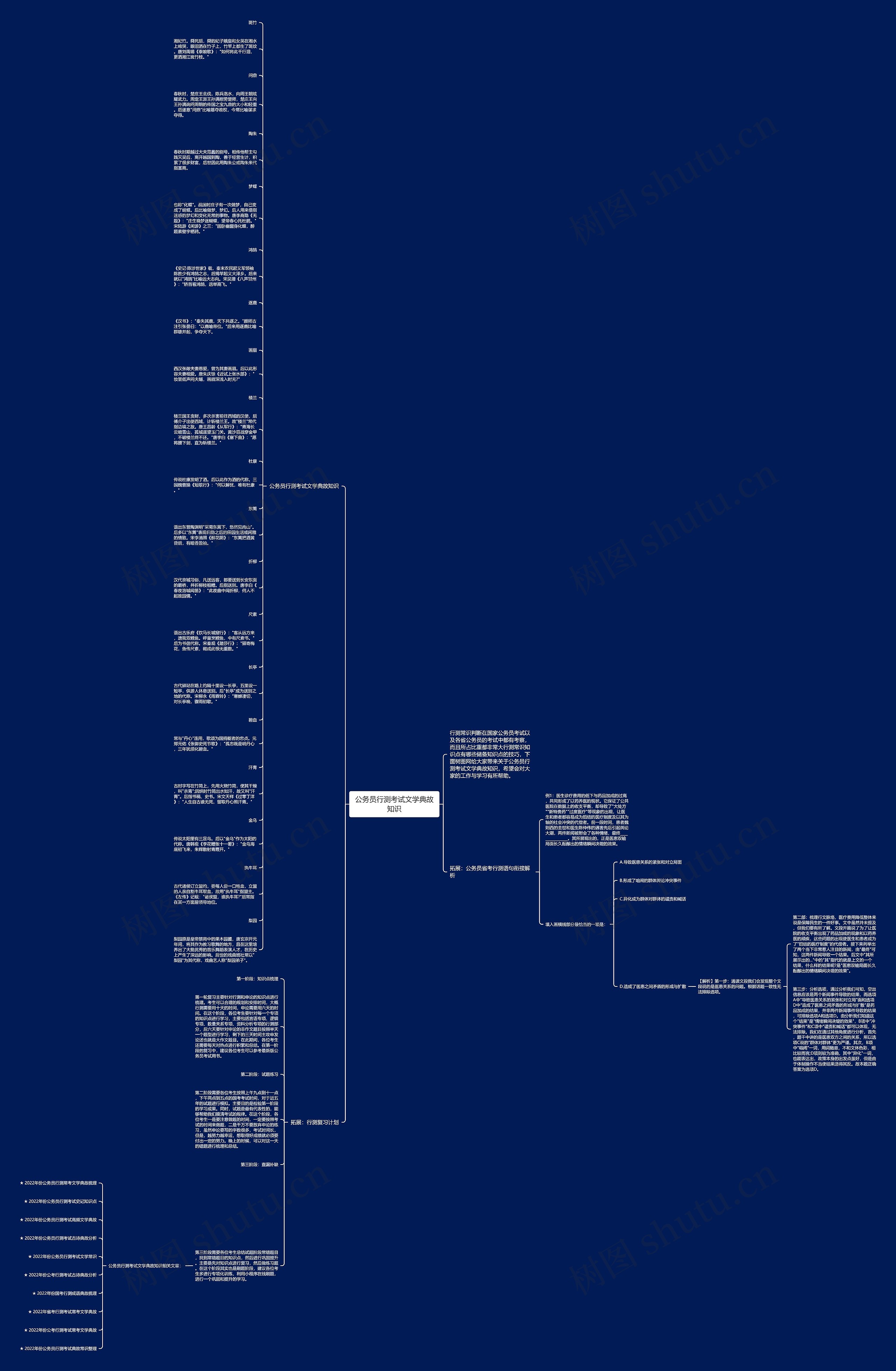 公务员行测考试文学典故知识思维导图