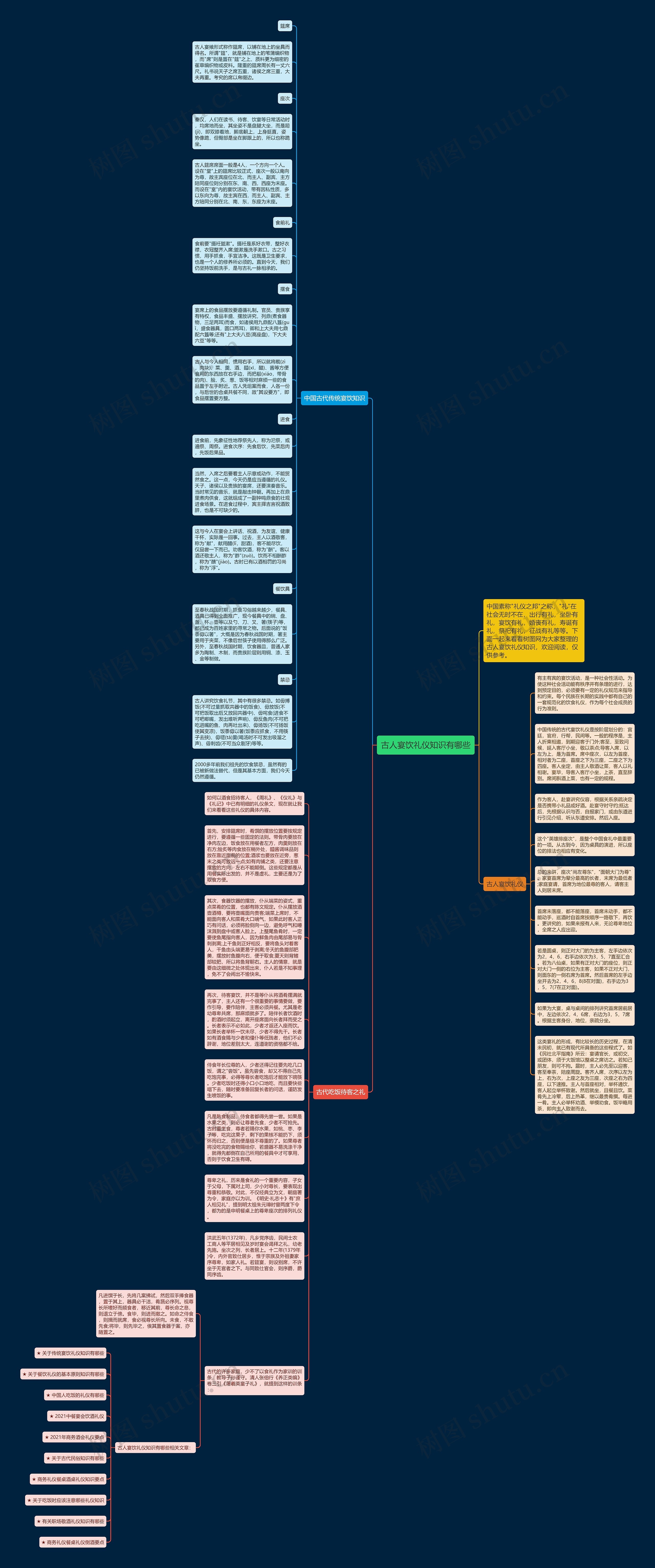古人宴饮礼仪知识有哪些思维导图