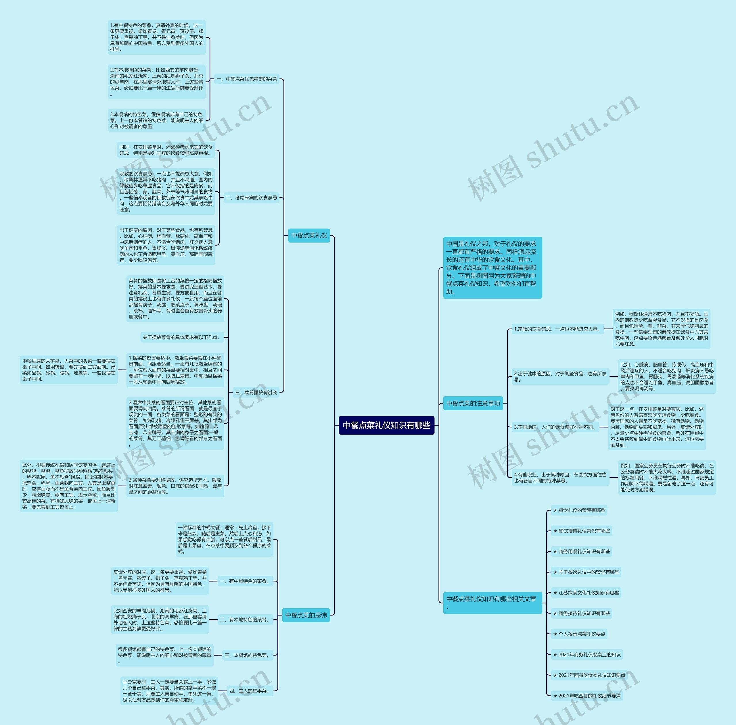 中餐点菜礼仪知识有哪些思维导图