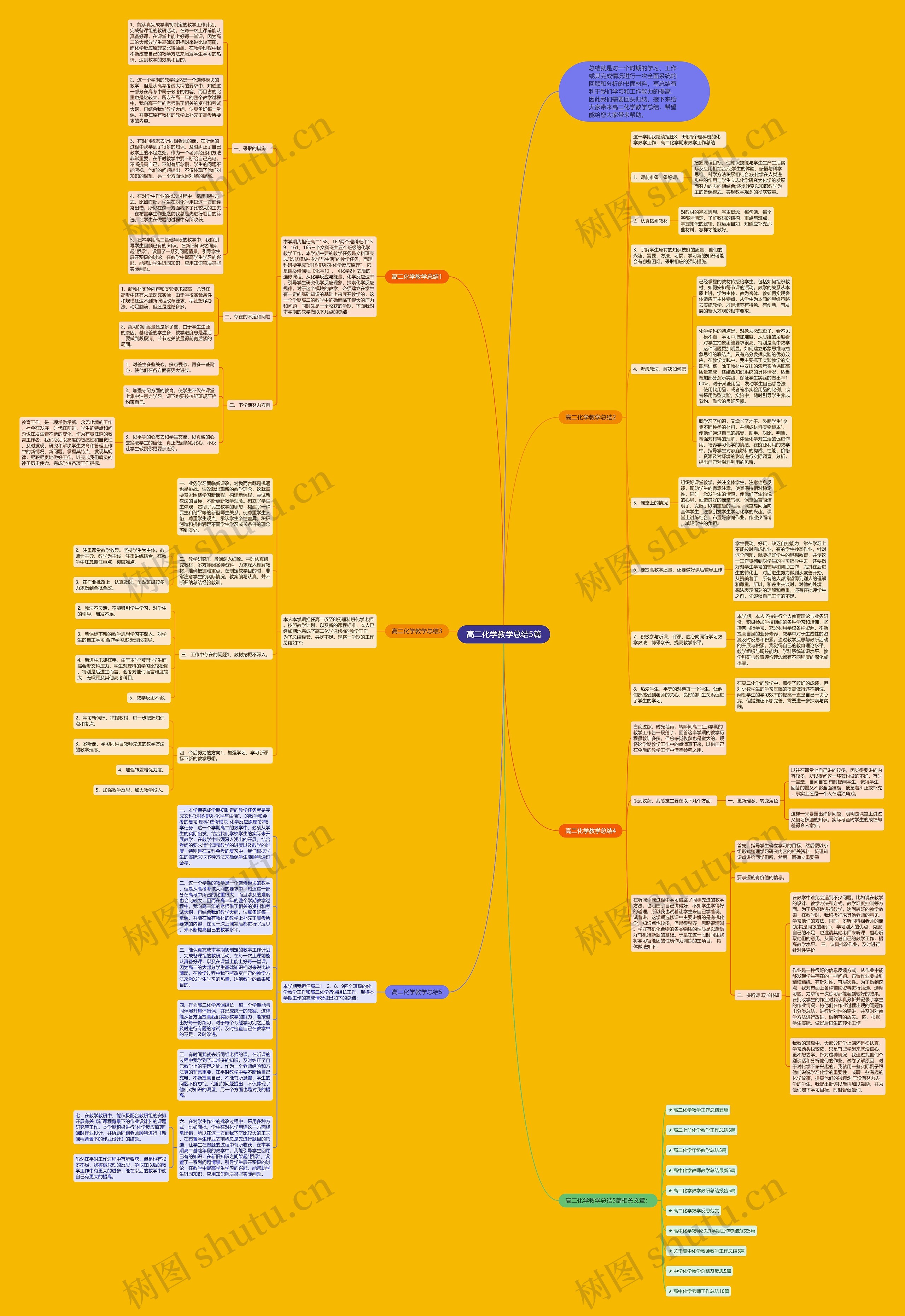 高二化学教学总结5篇思维导图