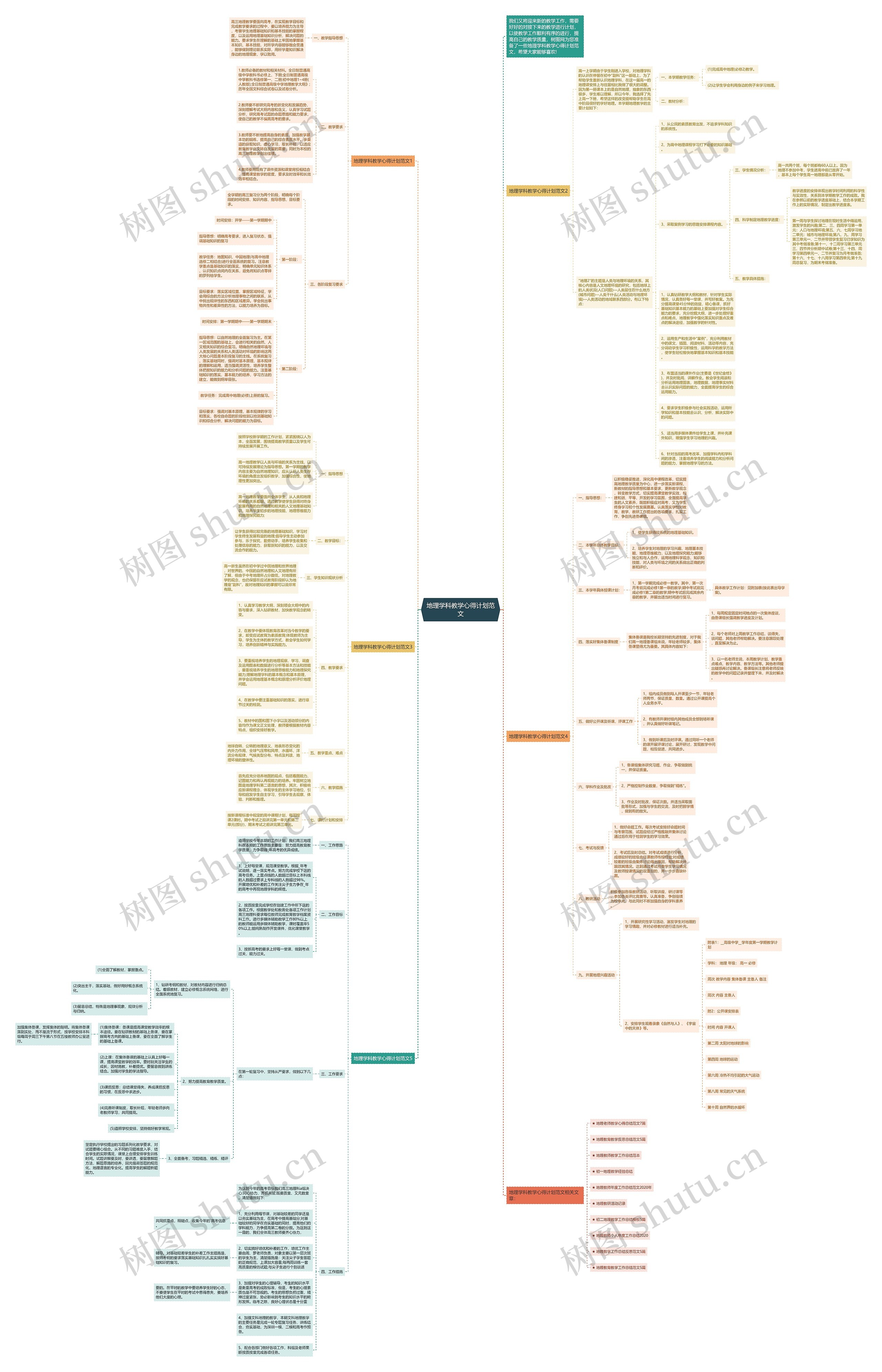 地理学科教学心得计划范文思维导图