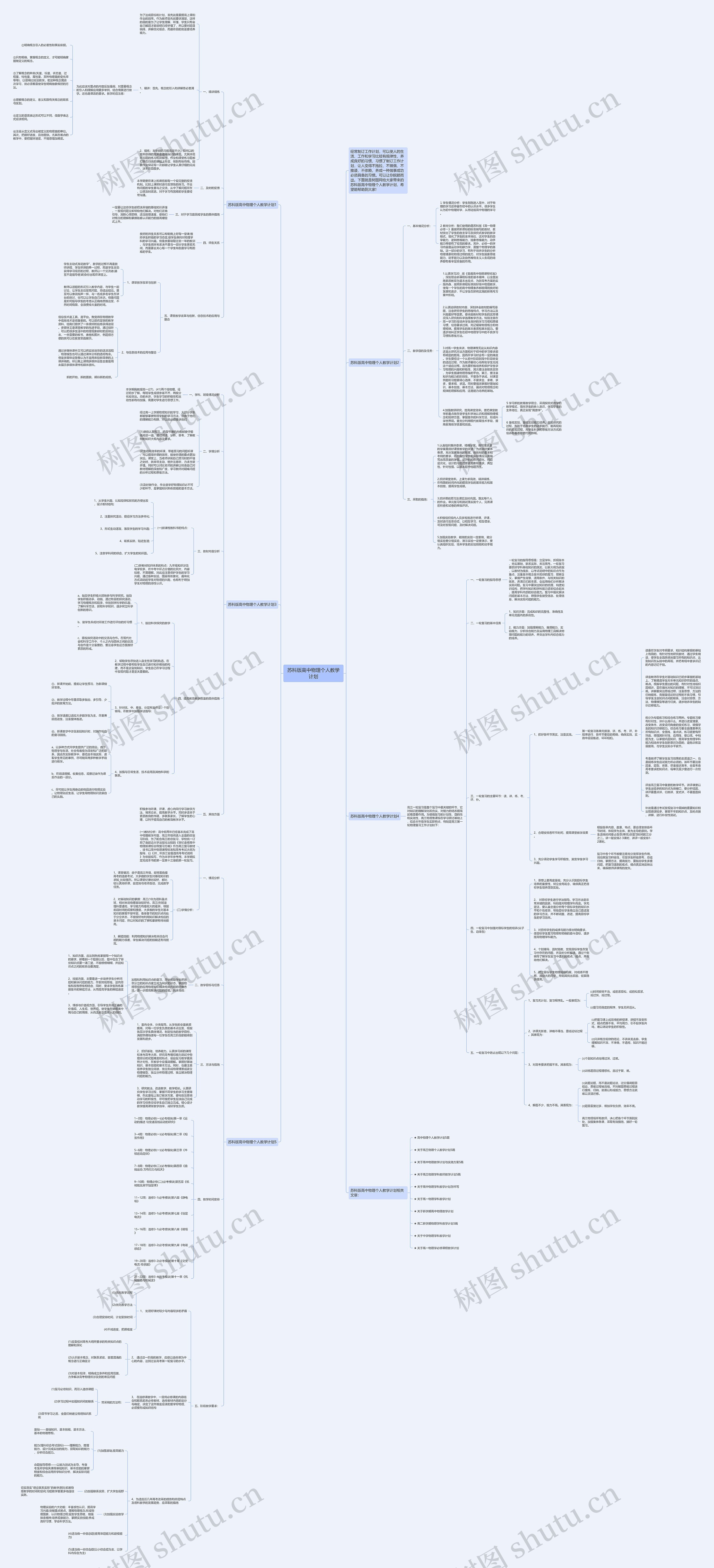苏科版高中物理个人教学计划思维导图