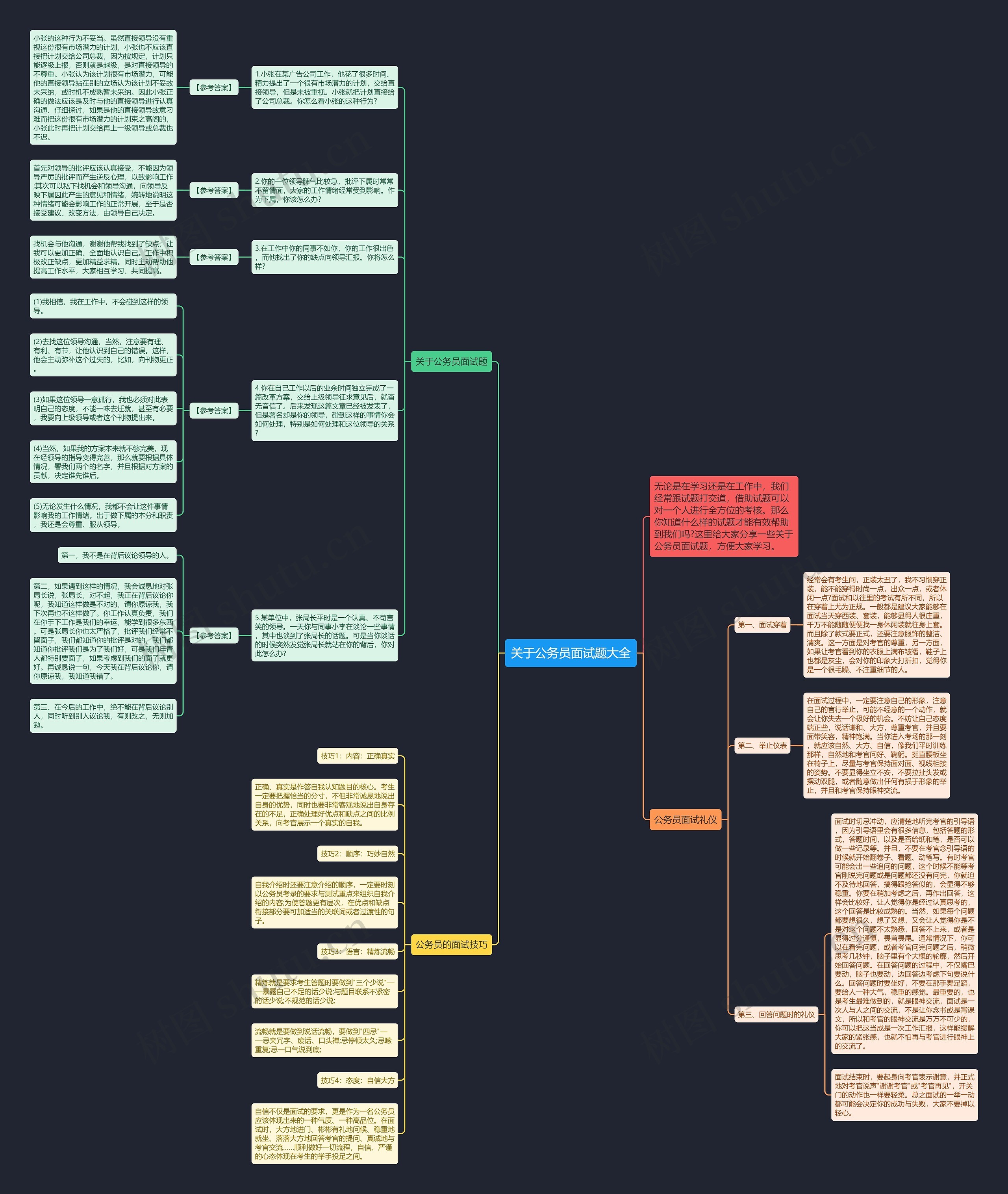 关于公务员面试题大全思维导图