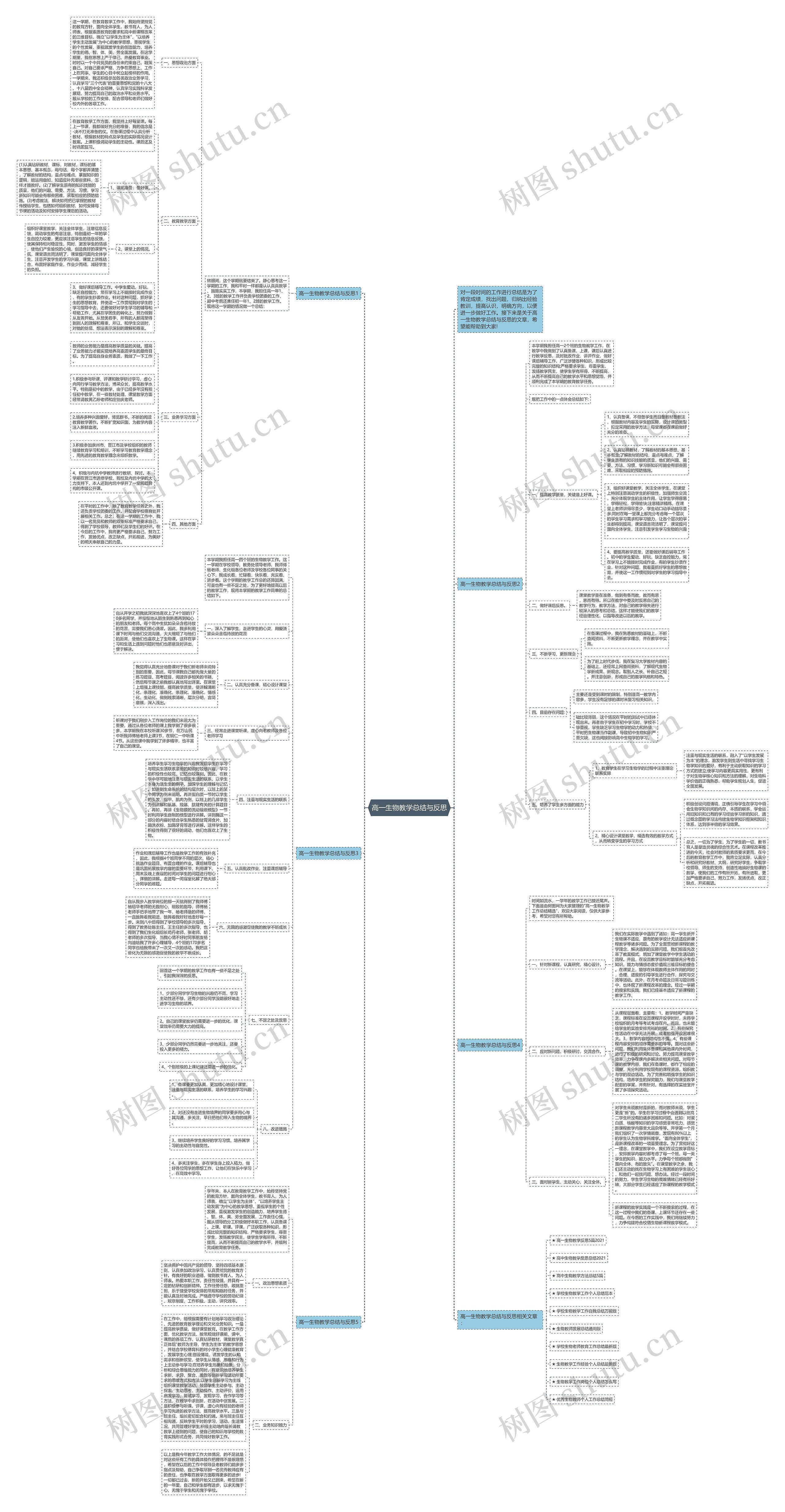 高一生物教学总结与反思思维导图