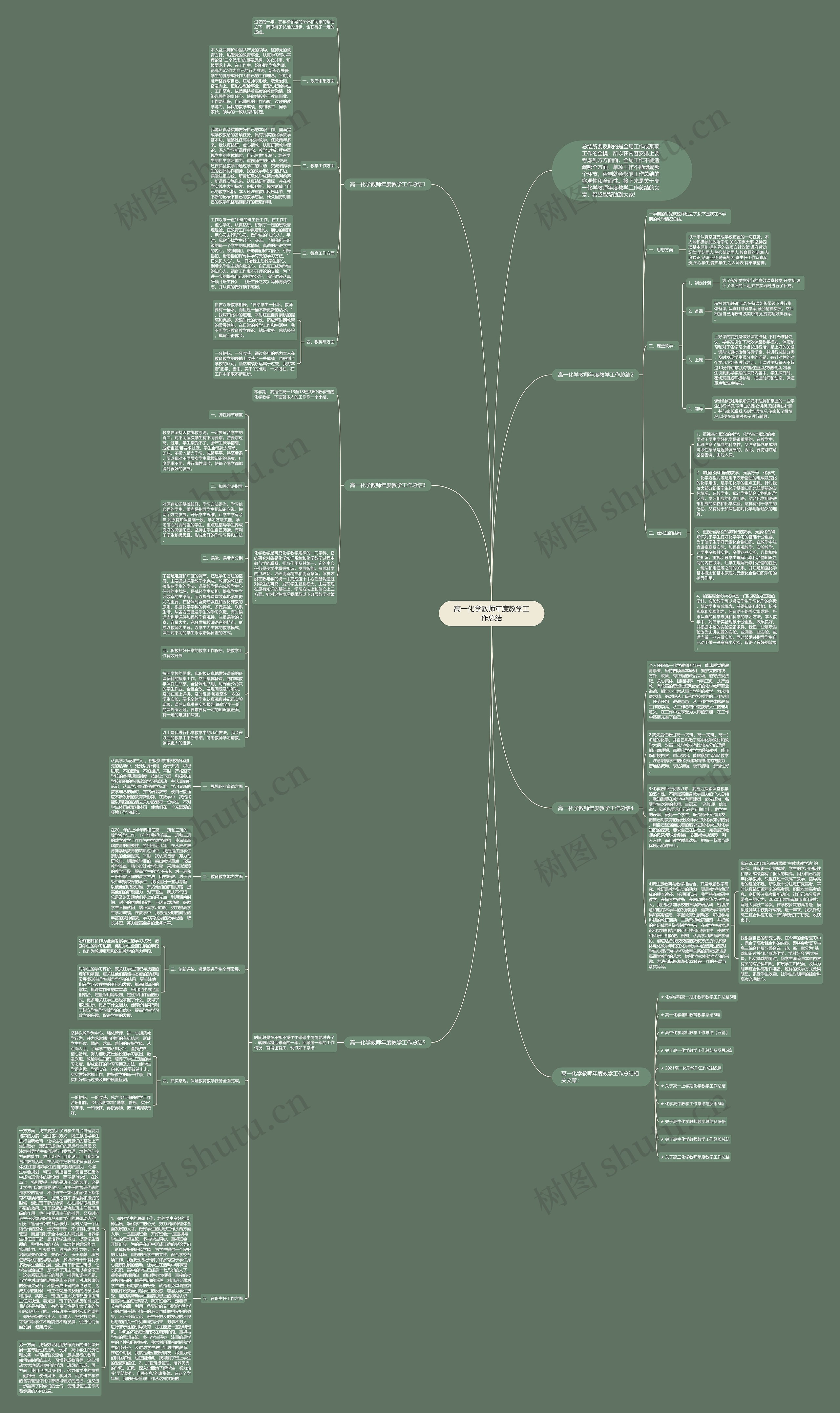 高一化学教师年度教学工作总结思维导图