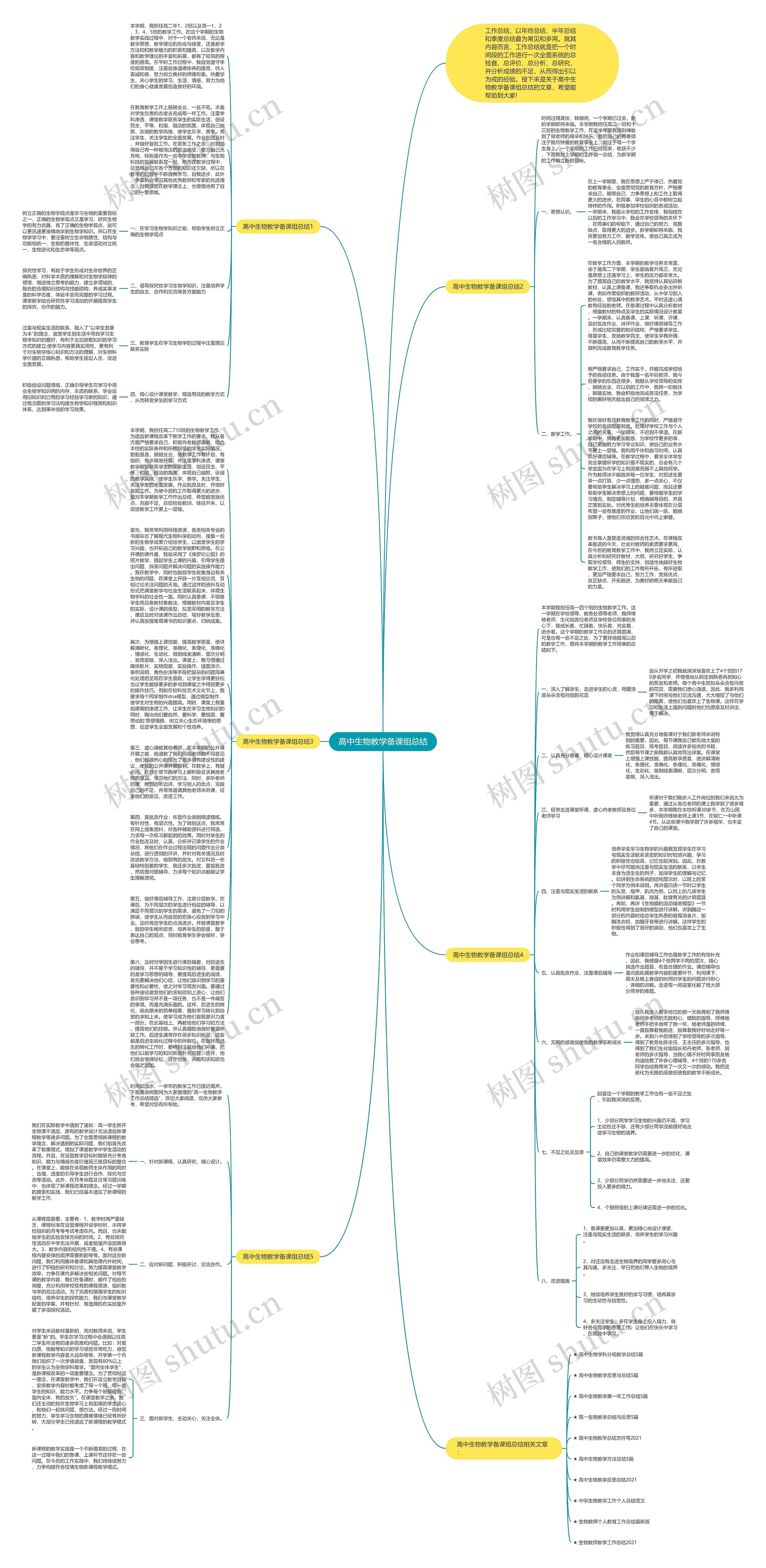 高中生物教学备课组总结思维导图